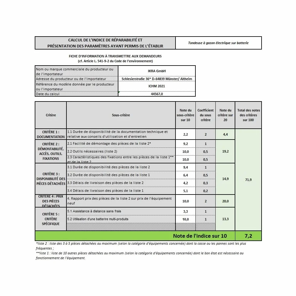 IKRA kosiarka ręczna akumulatorowa ICHM 20 (ICM 2021) z 2 akumulatorami i ładowarką