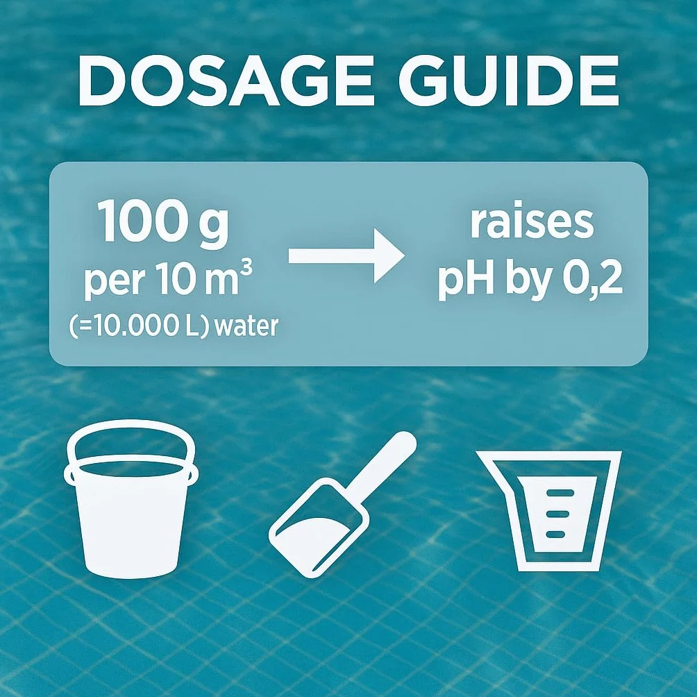 Granulat pH Plus 10 kg w wiaderku, średnia wartość pH w basenie, płyn do pielęgnacji wody z hydromasażem, do krystalicznie czystej wody, idealny do wszystkich rodzajów basenów, łatwe dozowanie ph+