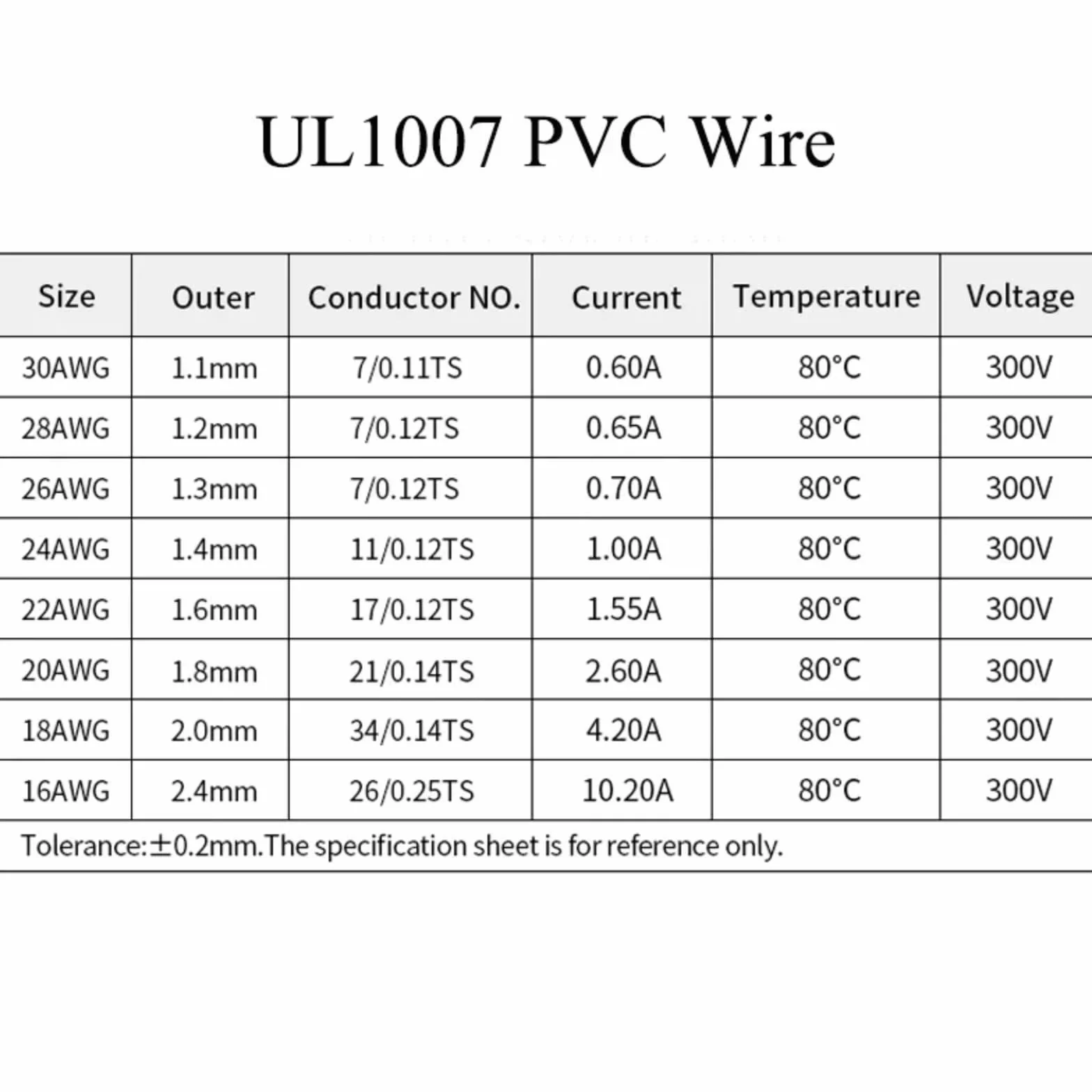Zestaw 5 mieszanych kolorów UL1007 izolowane kable miedziane PCW 30/28/26/24/22/20/18/16 AWG PCB (Boxed 2; 2 boxes; 28AWG 20 m x 5 rolek)