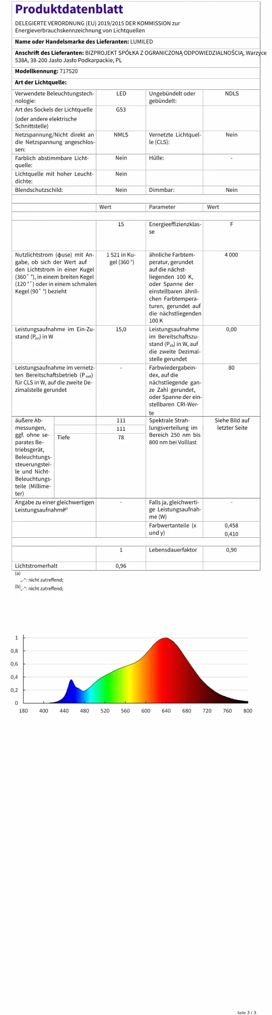Żarówka LED G53 Reflektor AR111 15W = 100W 1521lm 4000K Neutralna 24° 12V Srebrna LUMILED