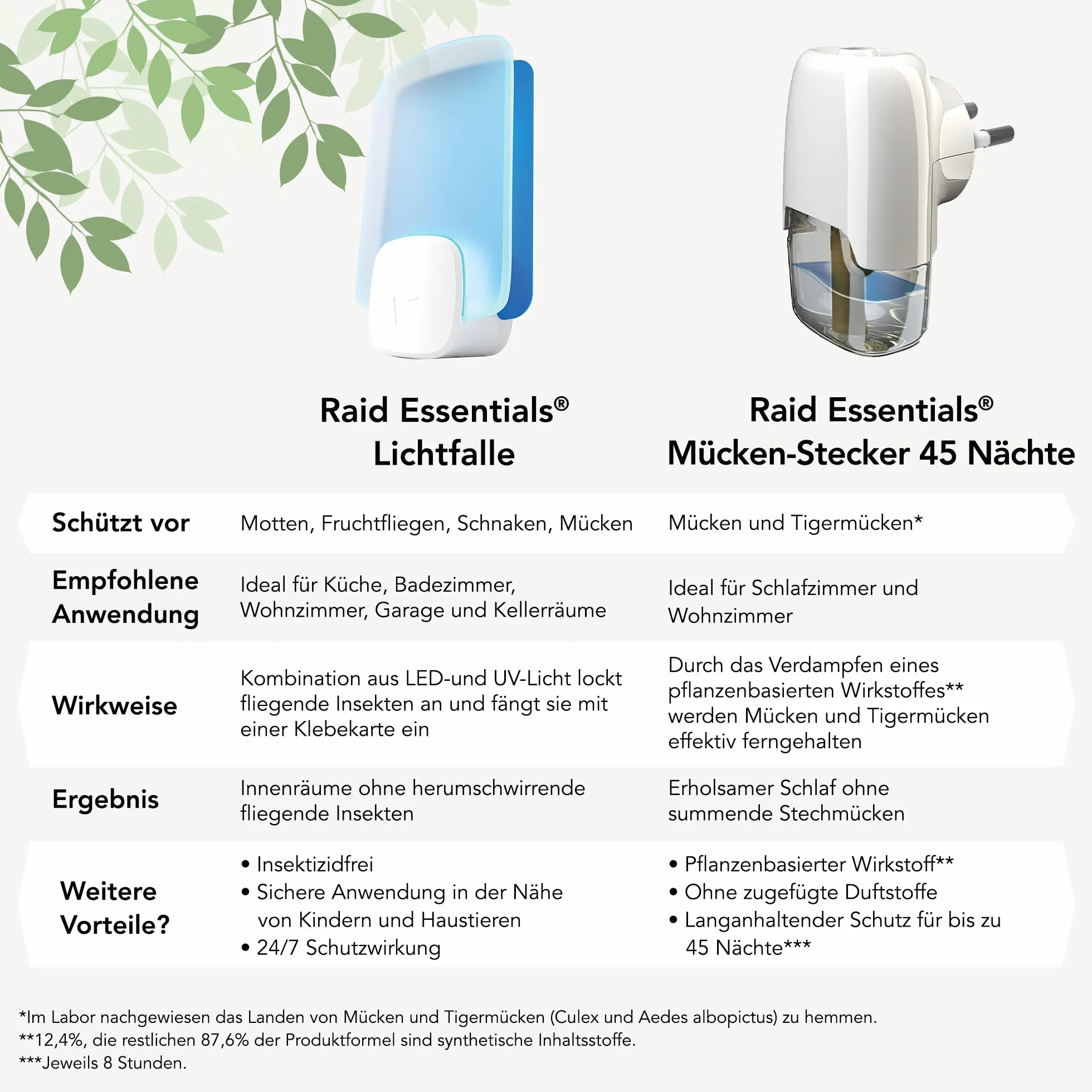 Raid Essentials pułapka świetlna LED na muchy, muszki owocówki i mole, ochrona 24/7, bezzapachowa, 1 szt.
