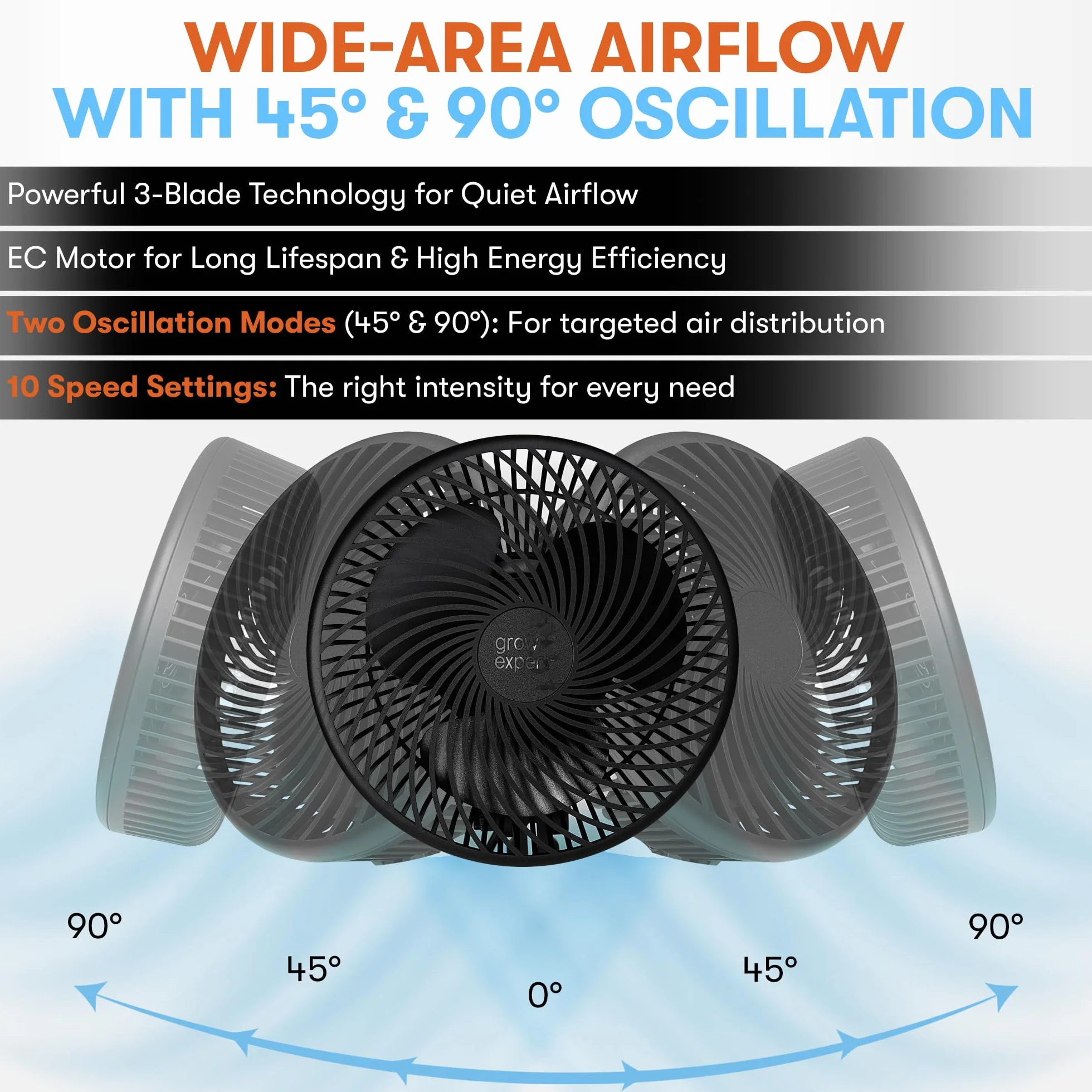 Wentylator oscylacyjny z klipsem do growbox, silnik EC, 10 stopni, 32 dB, kabel 250 cm