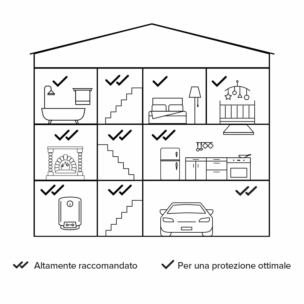 Netatmo - Inteligentny czujnik tlenku węgla, Wi-Fi, 10-letnia autonomia, alarm 85 dB, automatyczne testy, nie wymaga automatyki domowej, certyfikaty EN 50291 i NF, NCO-IT
