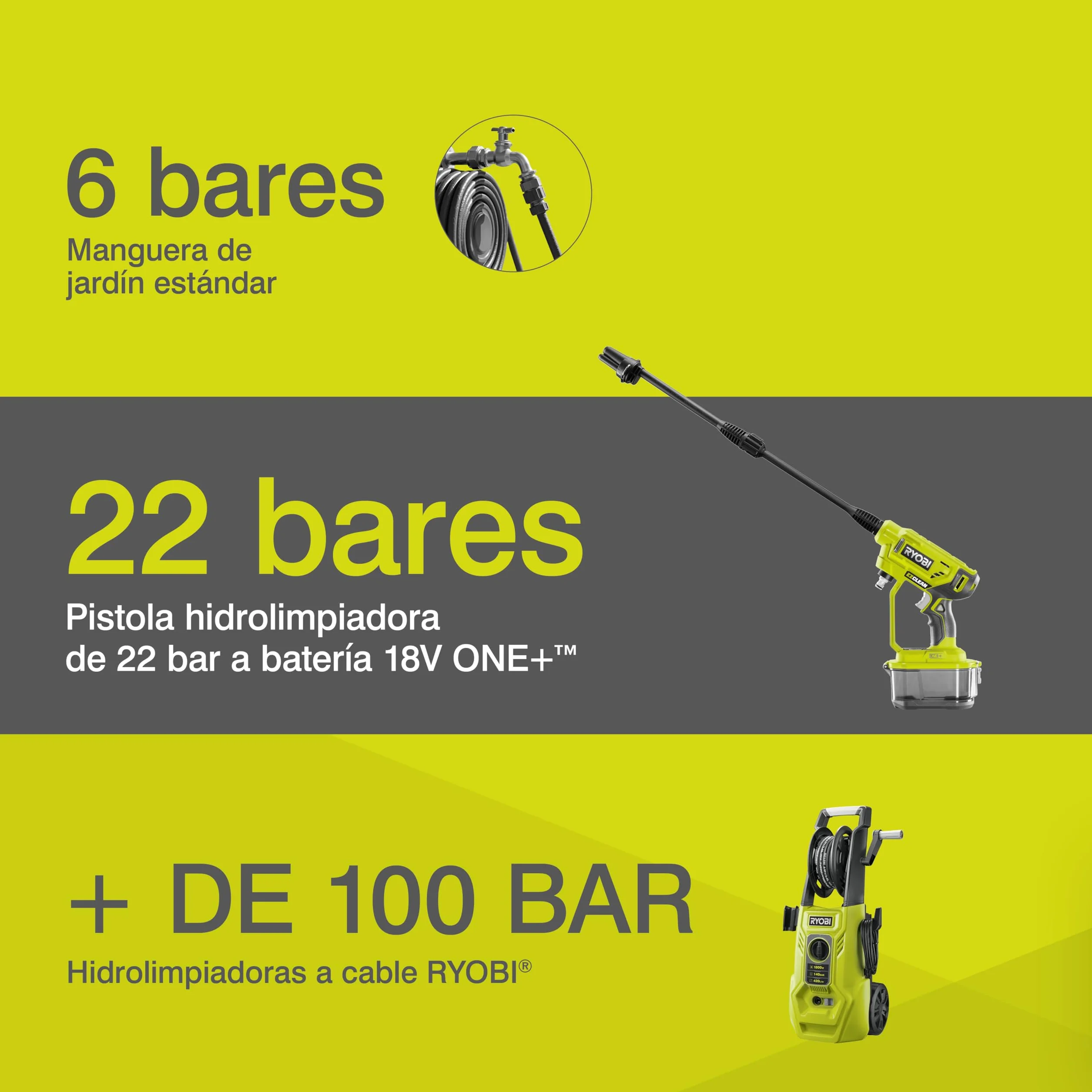 Ryobi RY18PW22A-0 Myjka Środkowego Ciśnienia 18V Akumulatorowa Dysza Turbo