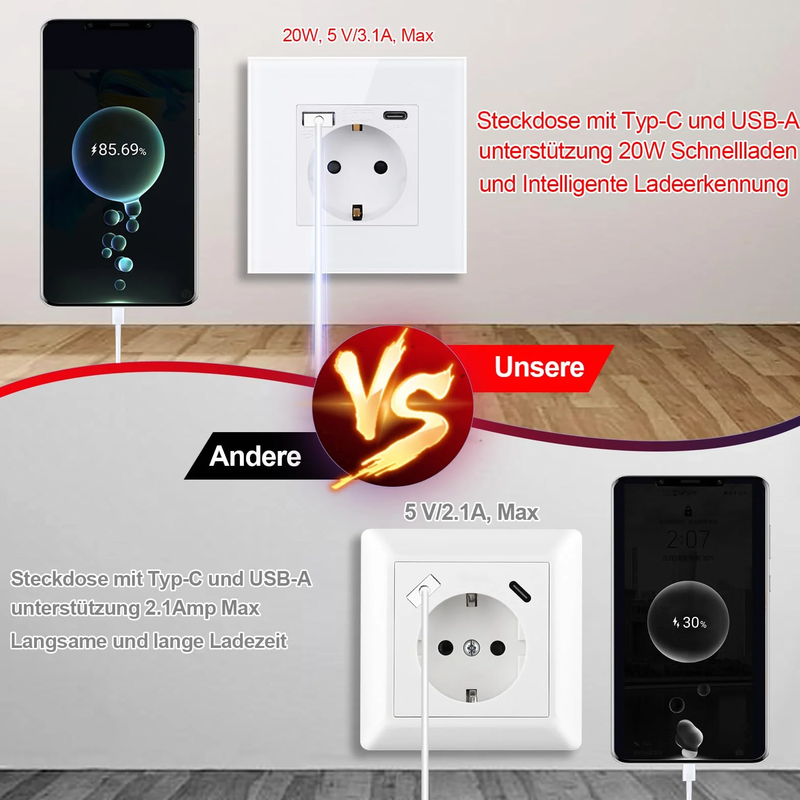 CNBINGO Podwójne szklane gniazdko z portami USB (typ C i typ A, szybkie ładowanie 20 W), gniazdko podtynkowe w kolorze białym, styk ochronny, gniazdko ścienne ze szklaną ramą