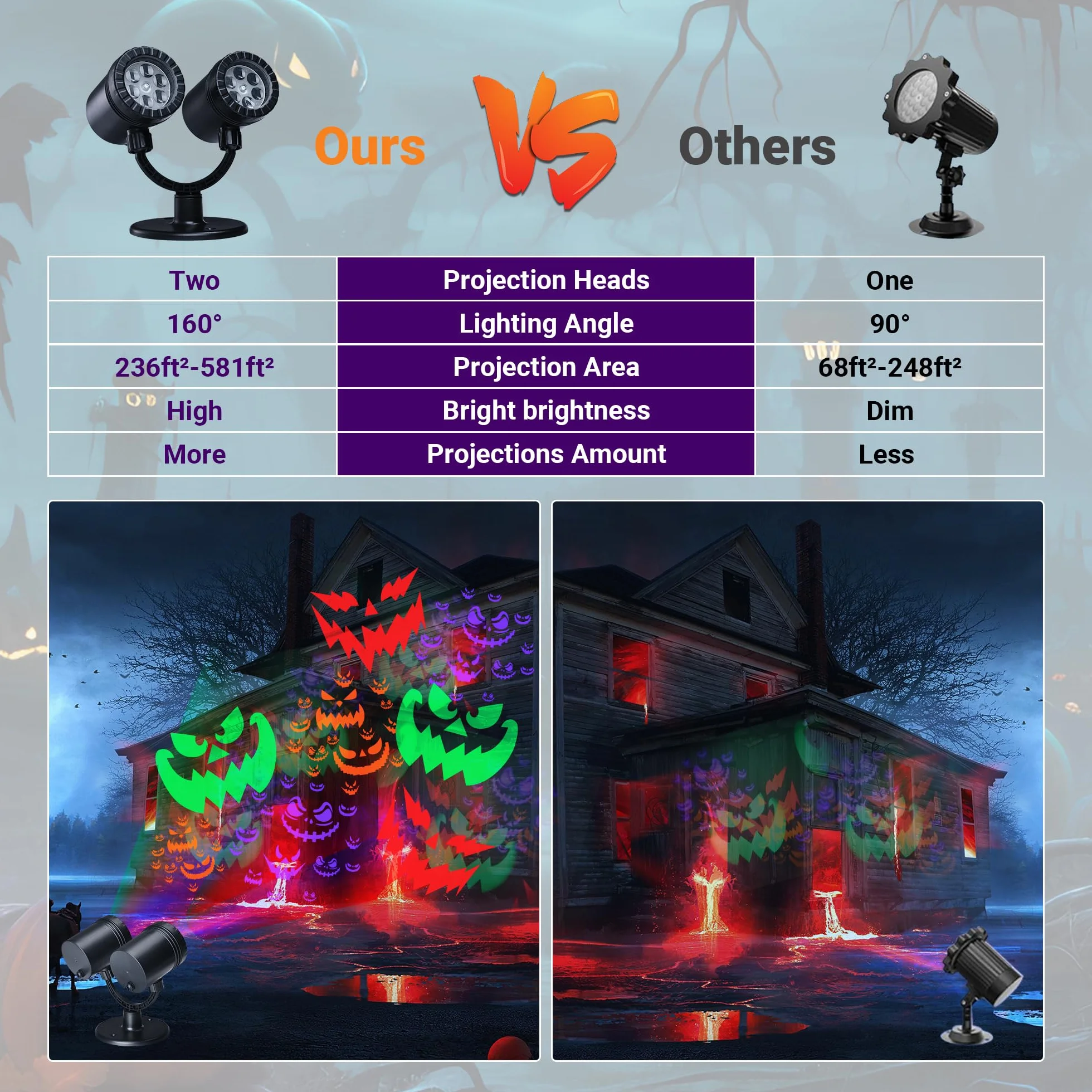 Moxled Dekoracja Halloween, Podwójna Głowica, Dynamiczny Projektor z Timerem, Wodoszczelny, Do Ogrodu, Na Okno, Ścianę, Podwórko, Imprezę