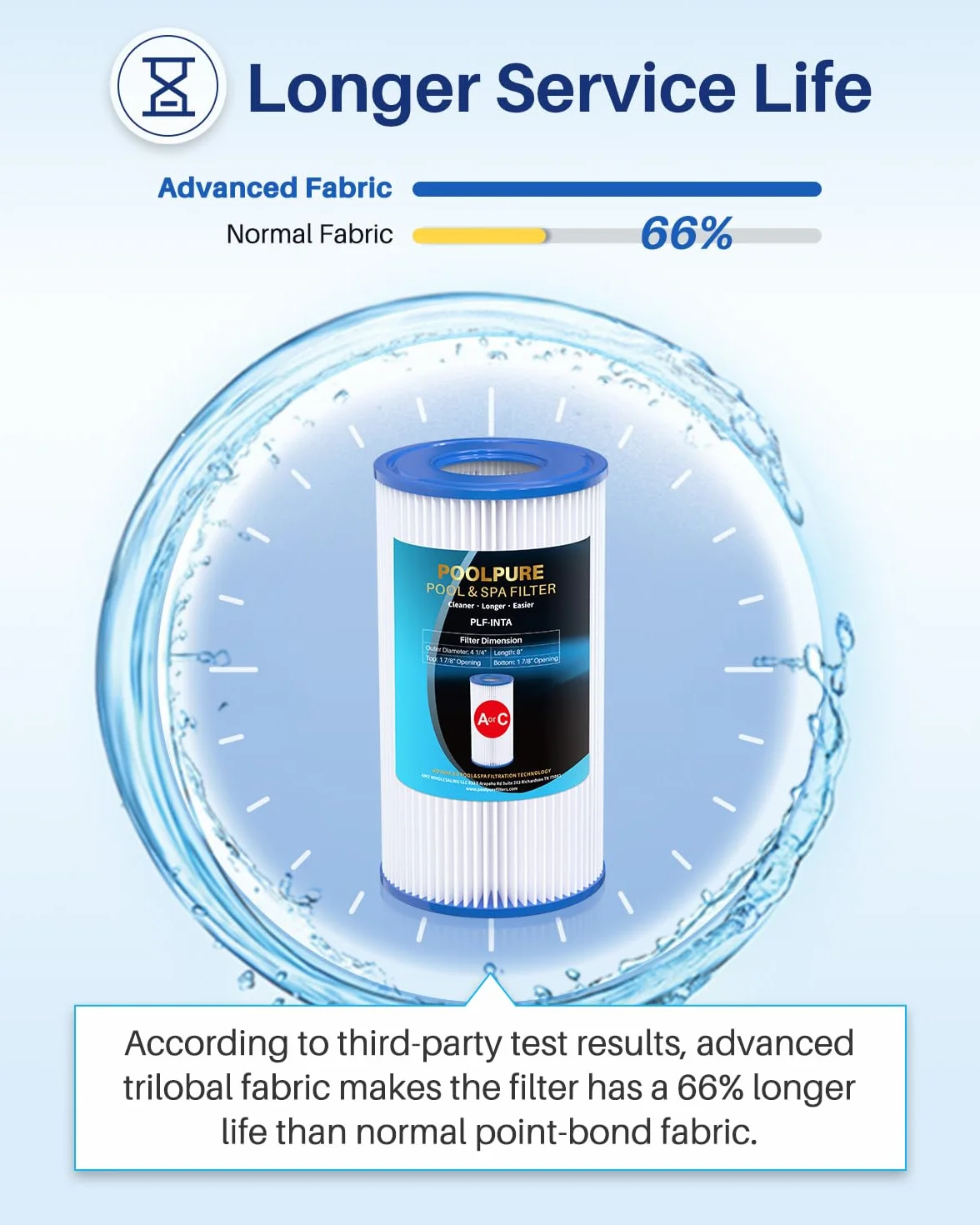POOLPURE Typ A lub C (29000E/59900E) Wymienne filtry basenowe do pompy basenowej Intex, łatwe ustawianie filtrów basenowych, letnich ucieczek lub letnich fal nad basenami naziemnymi (4)
