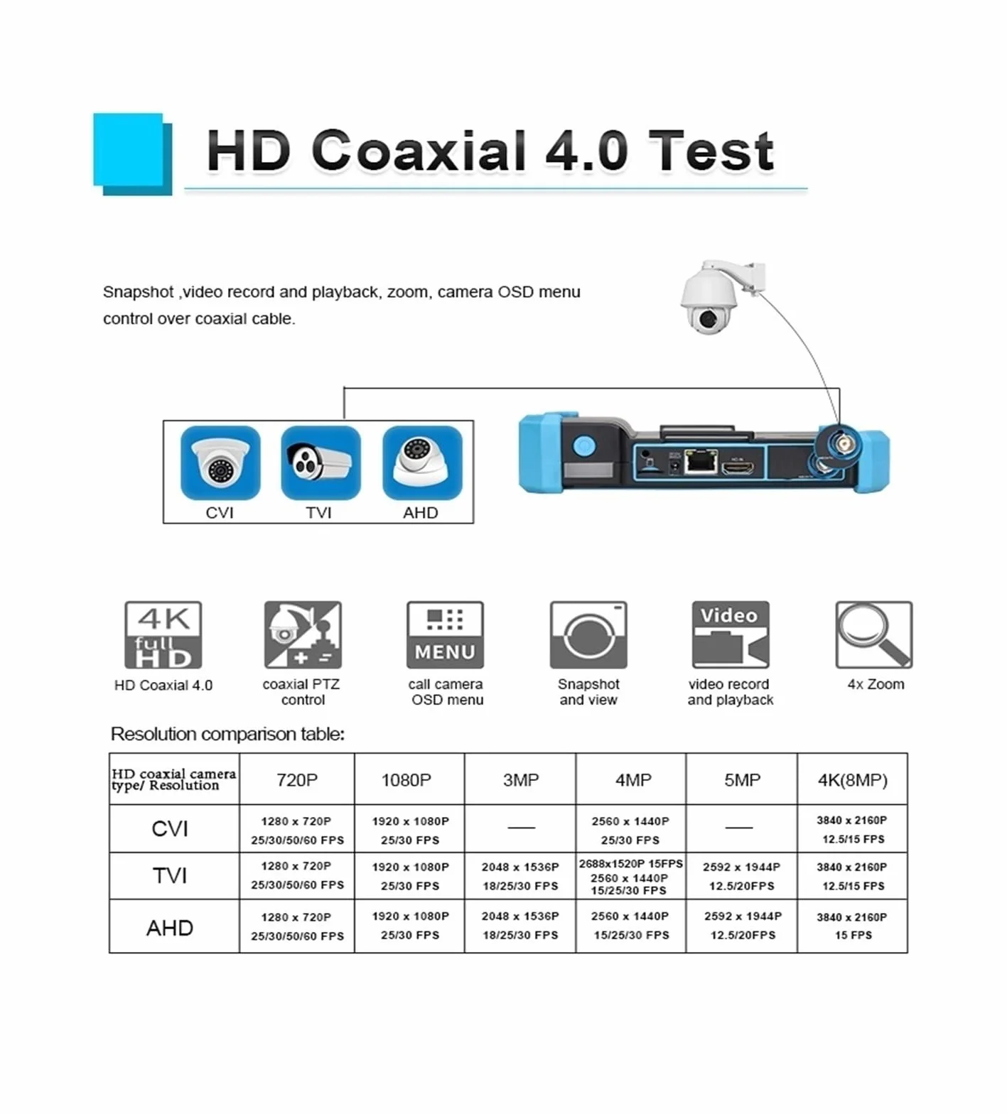 Tester Systemów CCTV, 12MP Tester IPC 8MP/AHD/CVI/TV/SDI CCTV Z Wejściem VGA 5.4in Monitor Do Testera Kamer IP CFTV(IPC-5200C Plus)