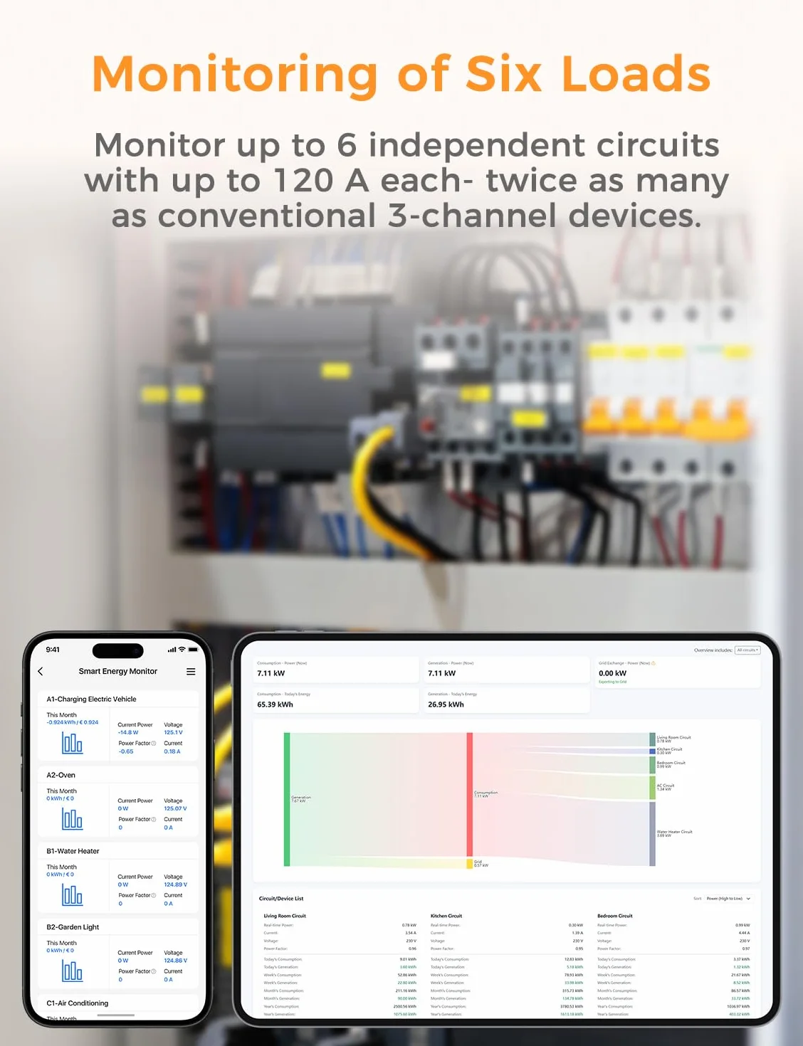 Refoss EM06P 6-kanałowy licznik prądu WLAN, 3-fazowy, inteligentny miernik do elektrowni balkonowej, instalacji fotowoltaicznej, pompy ciepła, stacji ładowania EV, z otwartym interfejsem API, MQTT
