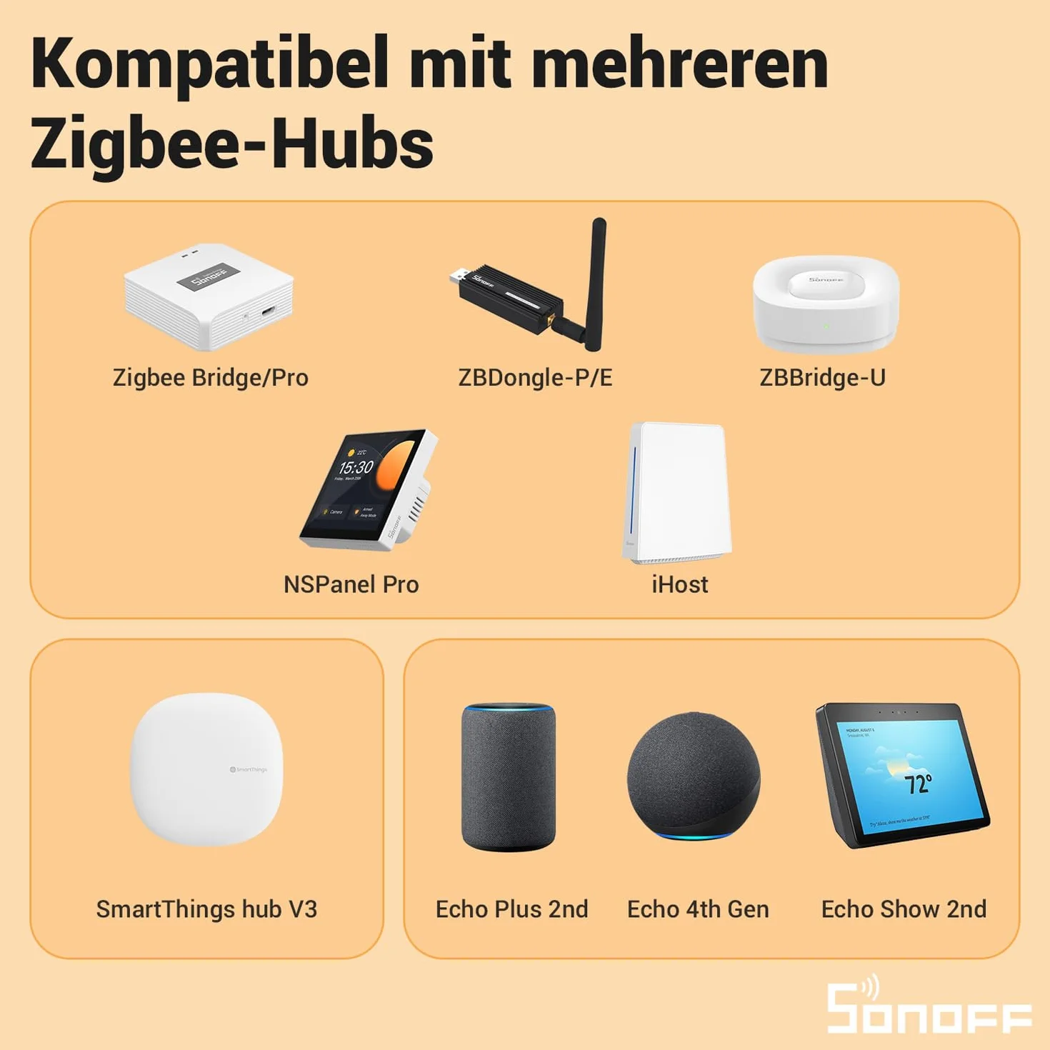 Mini inteligentny przełącznik ZigBee, włącznik światła SONOFF ZBMINIR2, kompatybilny z Alexą, SmartThings Hub, Google Home i SONOFF ZBBridge, wymagany koncentrator bramy ZigBee 3.0