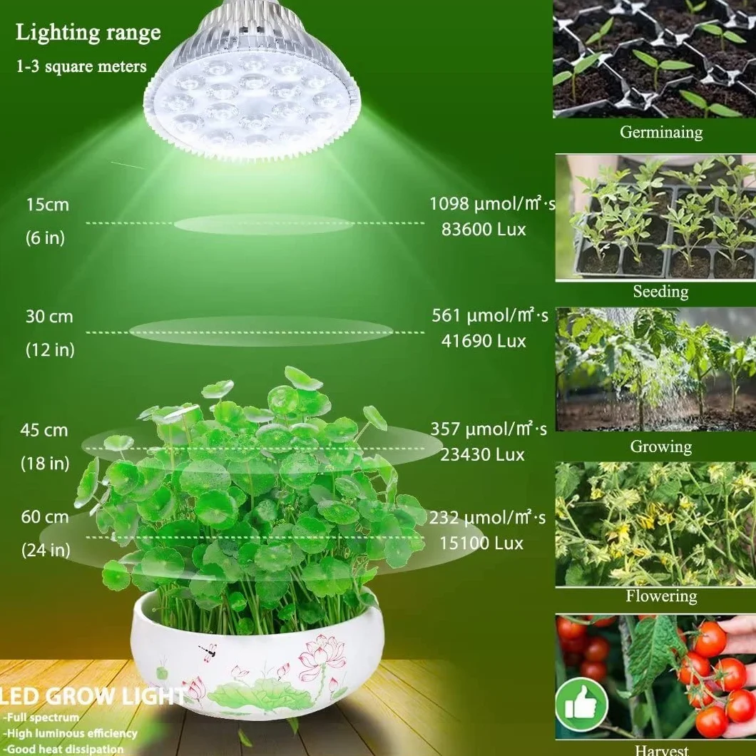 MILYN Żarówka LED 54 W, do roślin pokojowych, spektrum E27, lampa do kwitnienia, kwitnienia i wzrostu roślin, owocowanie, zabezpieczenie sukulentów, białe oświetlenie