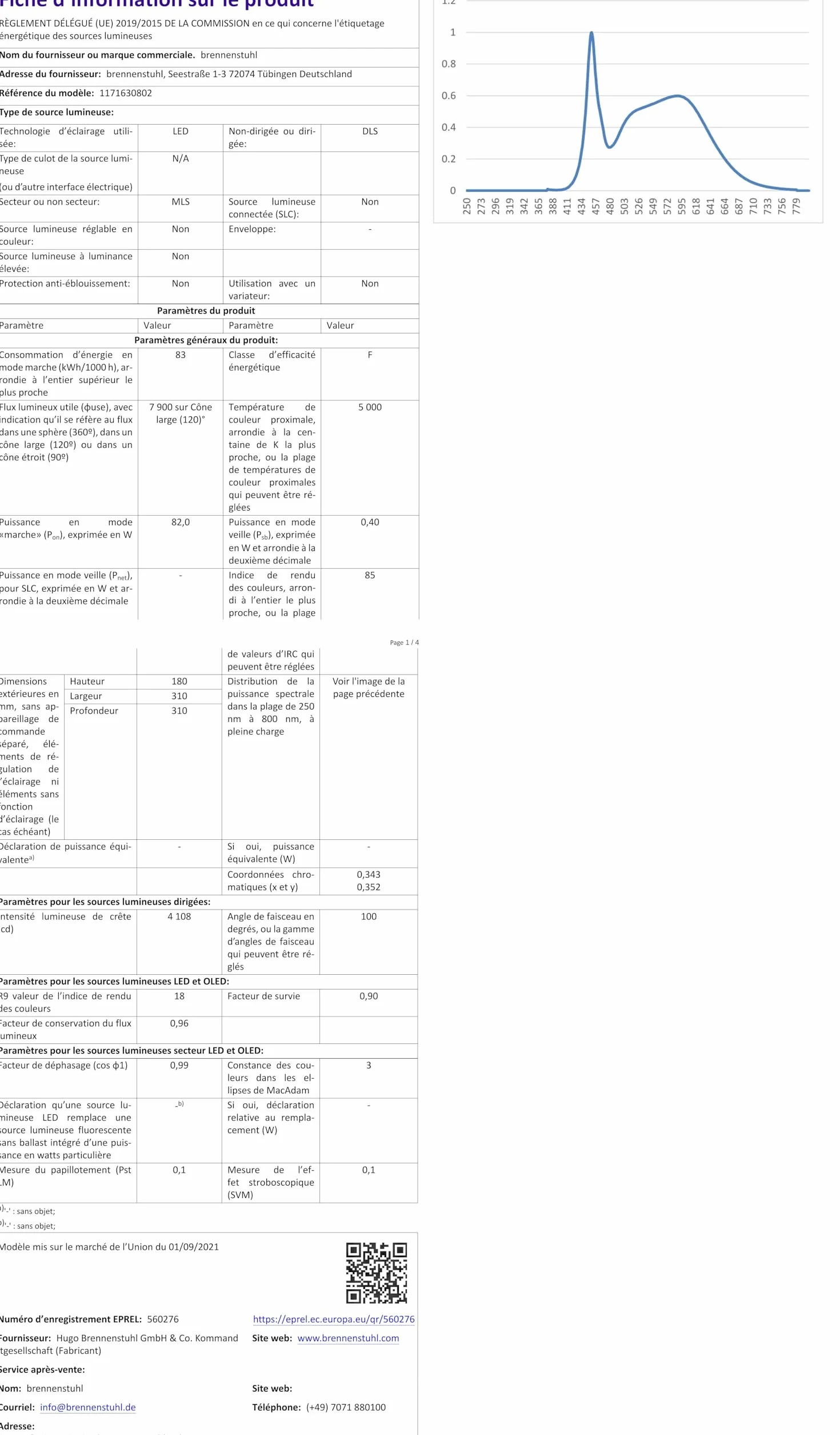 Brennenstuhl Reflektor LED BS 8050 MH (kompatybilny z systemem akumulatorowym Bosch Professional 18V, 80W, 5m kabel RN, 7900lm, bez akumulatora)