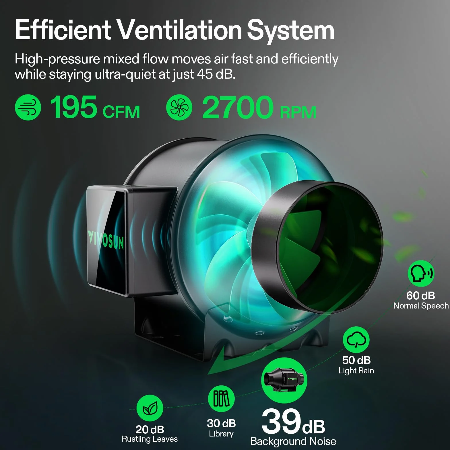 VIVOSUN Inteligentny system namiotów do uprawy roślin 60x60x120 cm, WiFi, automatyczna wentylacja, 100 W LED, GrowHub E42A+