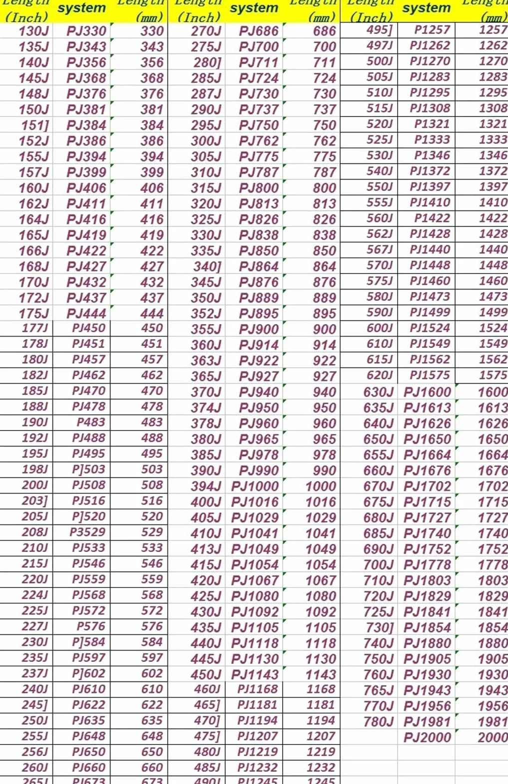 Przenośnik taśmowy PJ520 PJ522 PJ525 PJ528 PJ529 PJ530 PJ533 PJ535 PJ536 PJ538 208J 529mm 7ribs