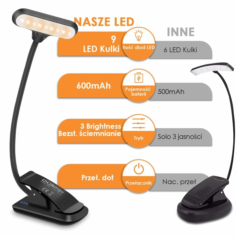 OUSFOT Lampa do czytania książek, zacisk z 3 stopniami jasności, 9 diod LED, ładowana przez USB, lampa zaciskowa 360°, elastyczna lampa zaciskowa LED, do biura, łóżka, stojak na nuty