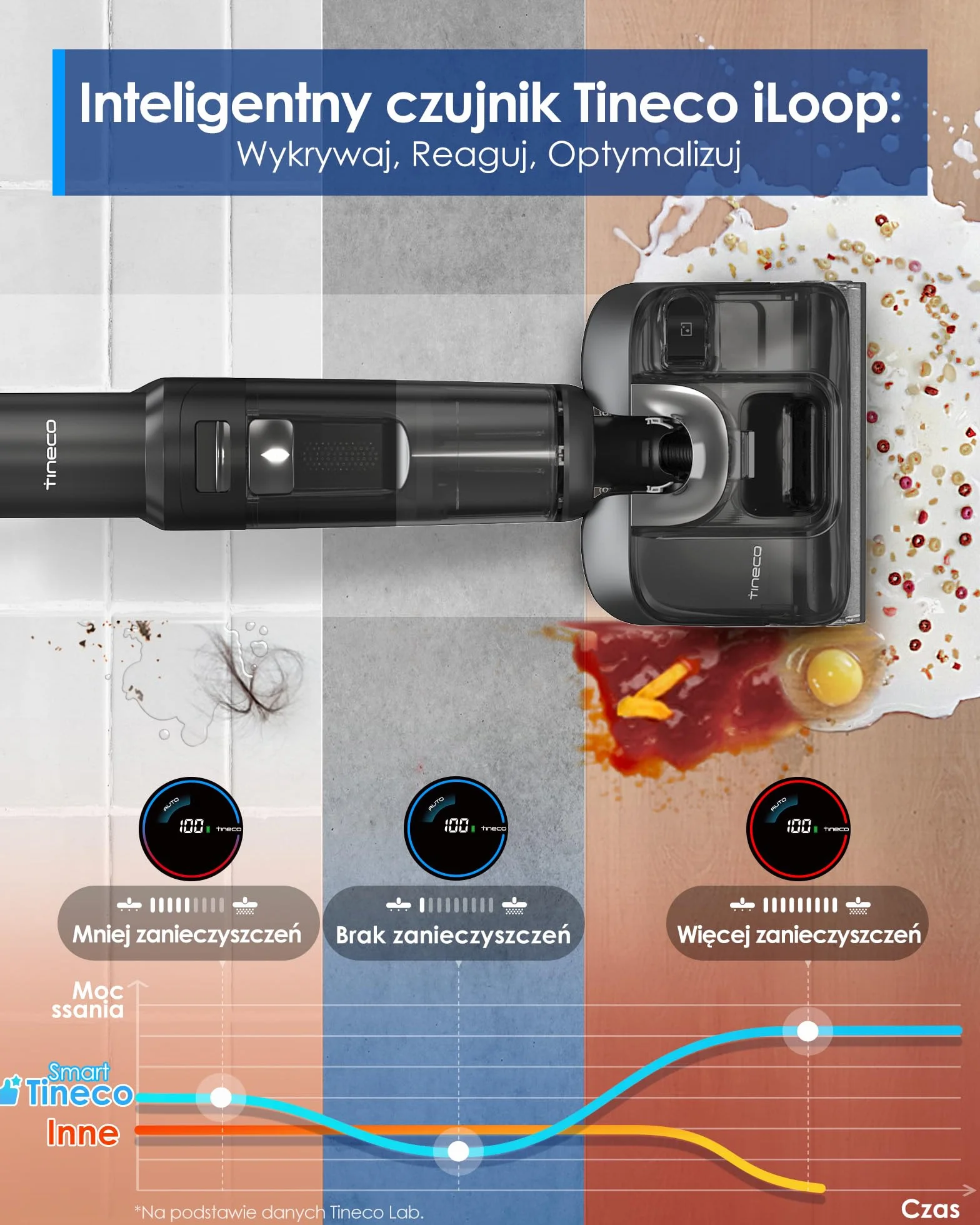 Tineco Floor ONE S7 Stretch Ultra Bezprzewodowy Odkurzacze na sucho i mokro, zapobiegająca splątaniu 180°, czas pracy 50 minut, samooczyszczanie Flashdry 85℃, dwustronne czyszczenie krawędzi