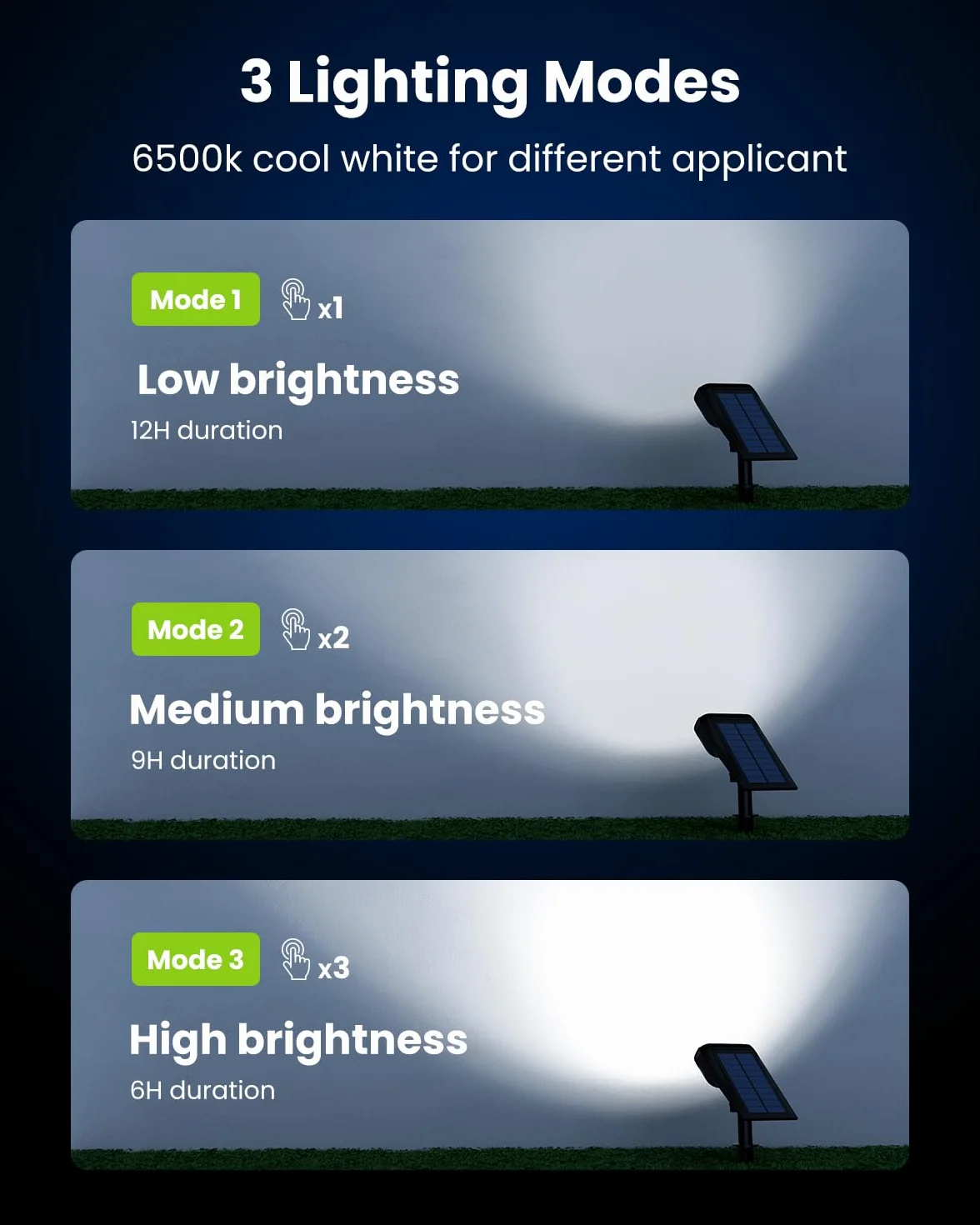 Solpex Reflektor solarny do użytku na zewnątrz, IP67, wodoszczelny, 4 sztuki, 3 tryby oświetlenia, reflektor krajobrazowy na podwórko, podwórko, basen, ogrodzenie, dom, garaż, ścieżkę (zimna biel)