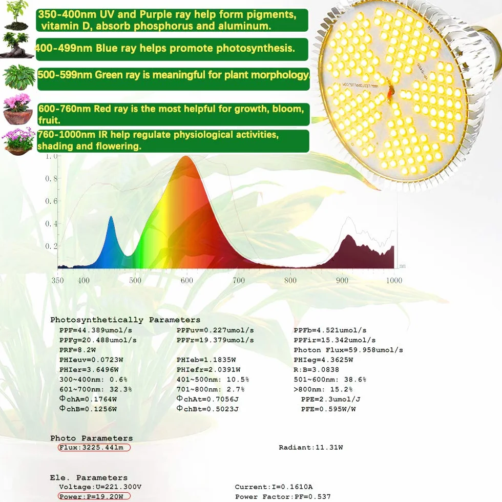 MILYN Żarówka LED do uprawy 100 W, słoneczna, pełne spektrum, 150 diod LED, E27, dla roślin, hydroponicznych, sukulentów, warzyw i kwiatów