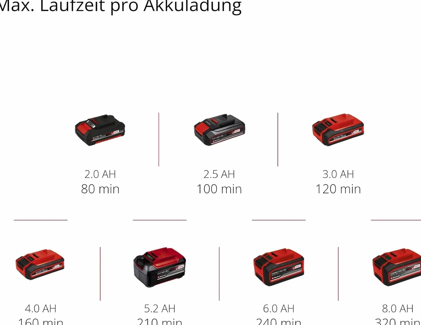 Einhell GC-CH 1846 Li-Solo Power X-Change Akumulatorowe nożyce do żywopłotu 18 V 46 cm