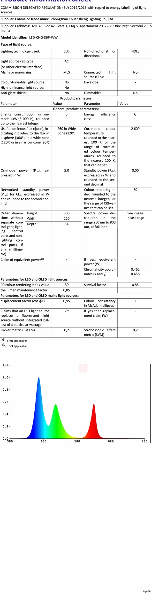 Forever Speed 14 m Wąż świetlny LED do Użytku na Zewnątr, Wodoodporny wąż LED Dekoracja i Oświetlenie, wąż świetlny LED na Boże Narodzenie, Wesele, Halloween, Ogrodu, Imprezę,Ciepła Biel