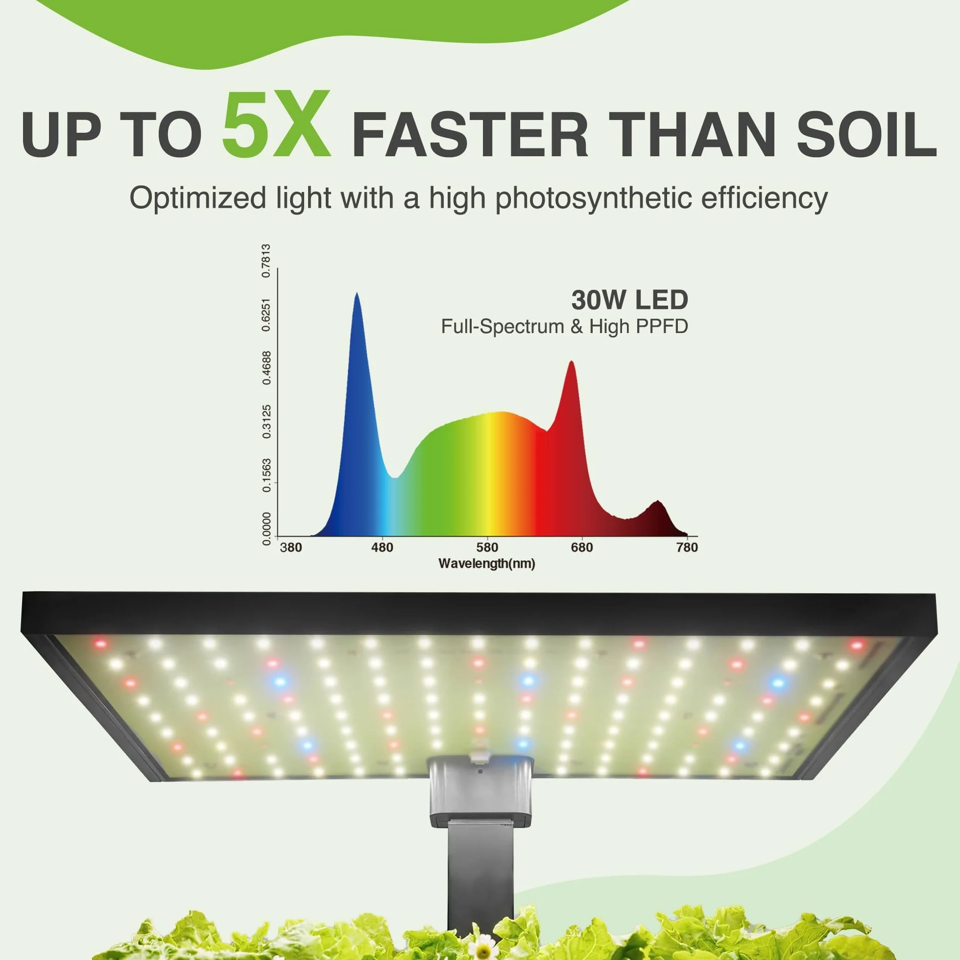 Vita Hydroponic Growing System Kit