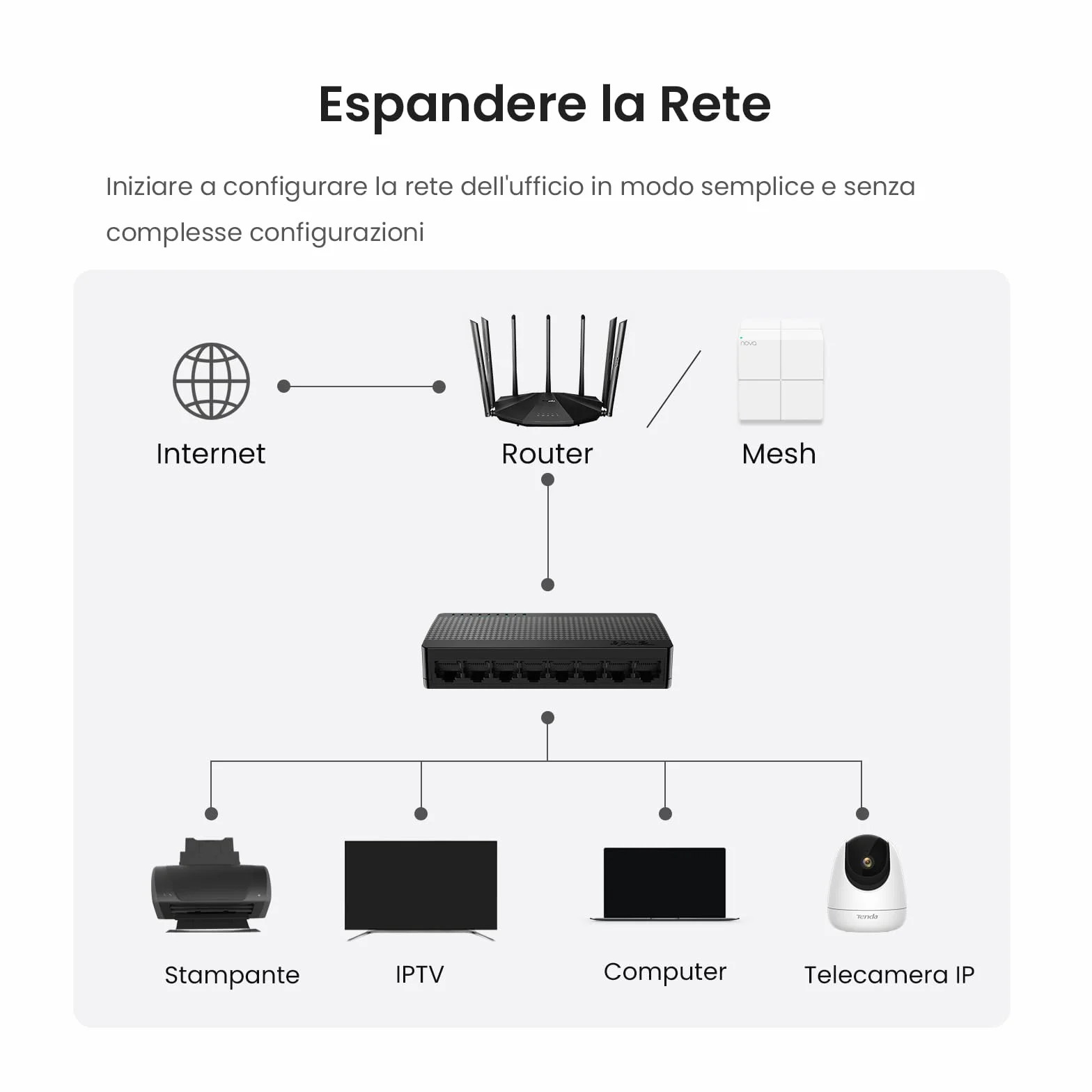 Tenda Gniazdo Wi-Fi, Smart Home WiFi, zdalne sterowanie, sterowanie czasem, sterowanie głosem, współpracuje z Alexa, Google Home, białe (SP3)