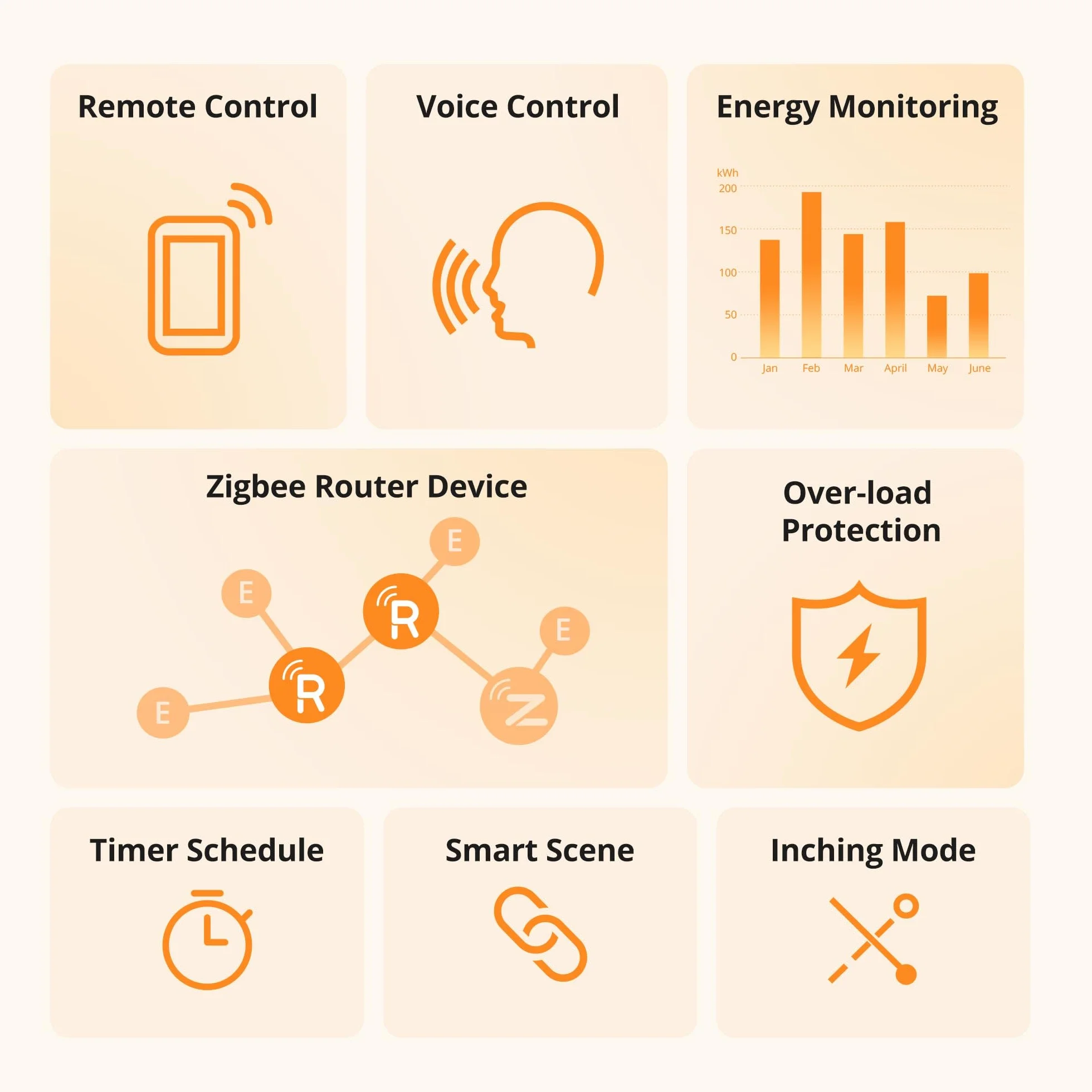 SONOFF S60ZBTPF inteligentna wtyczka (Zigbee, wymaga bramki) – pilot zdalnego sterowania, monitorowanie energii, timer, ochrona przed przeciążeniem, repeater, kompatybilny z eWeLink, 2 szt