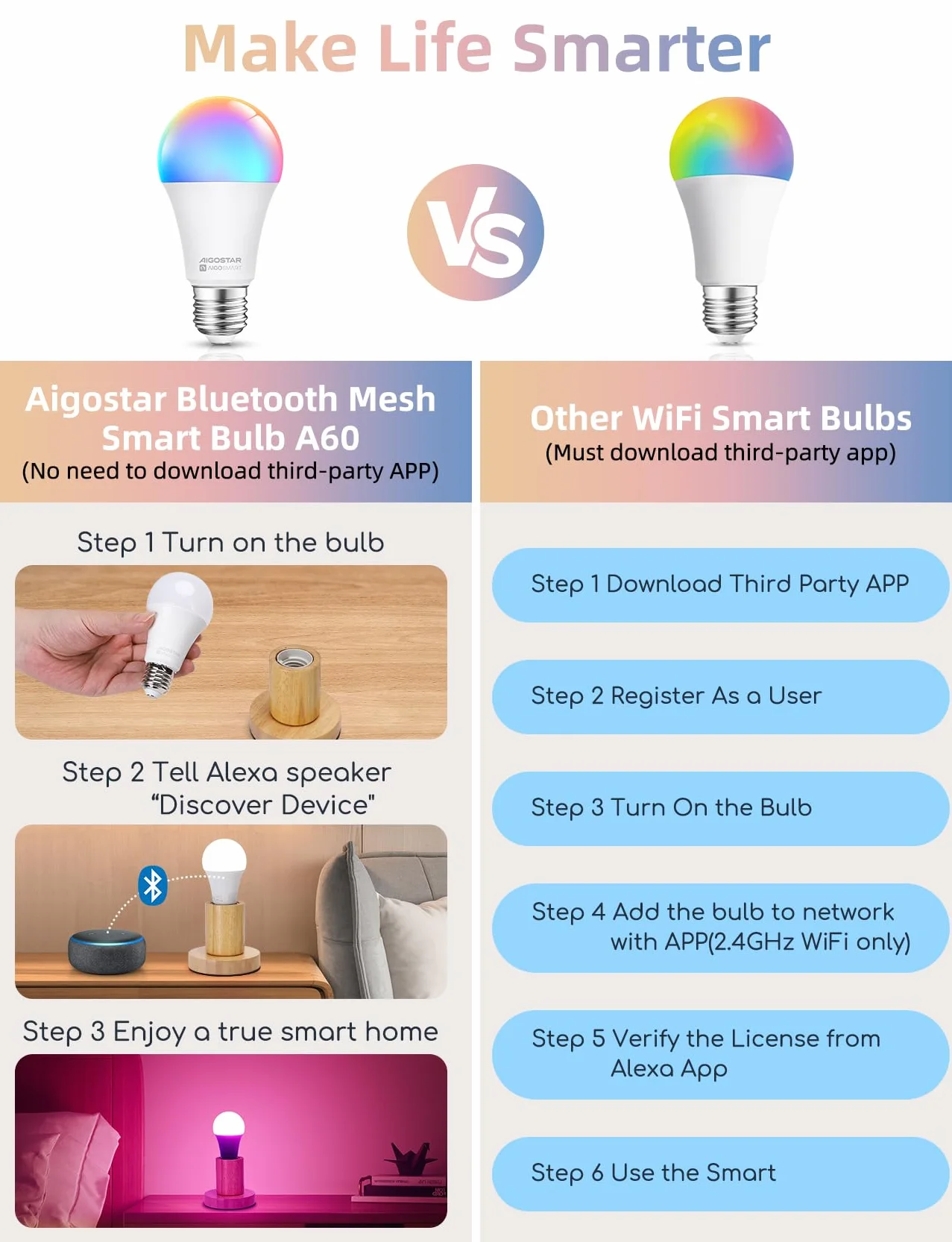 Aigostar - Inteligentna żarówka A60 Bluetooth Mesh. 2700–6500K, ściemnialna RGB. Gwint E27, 12 W, 1150 lm. Inteligentna żarówka LED kompatybilna z Alexą. W zestawie pilot zdalnego sterowania. 6 sztuk