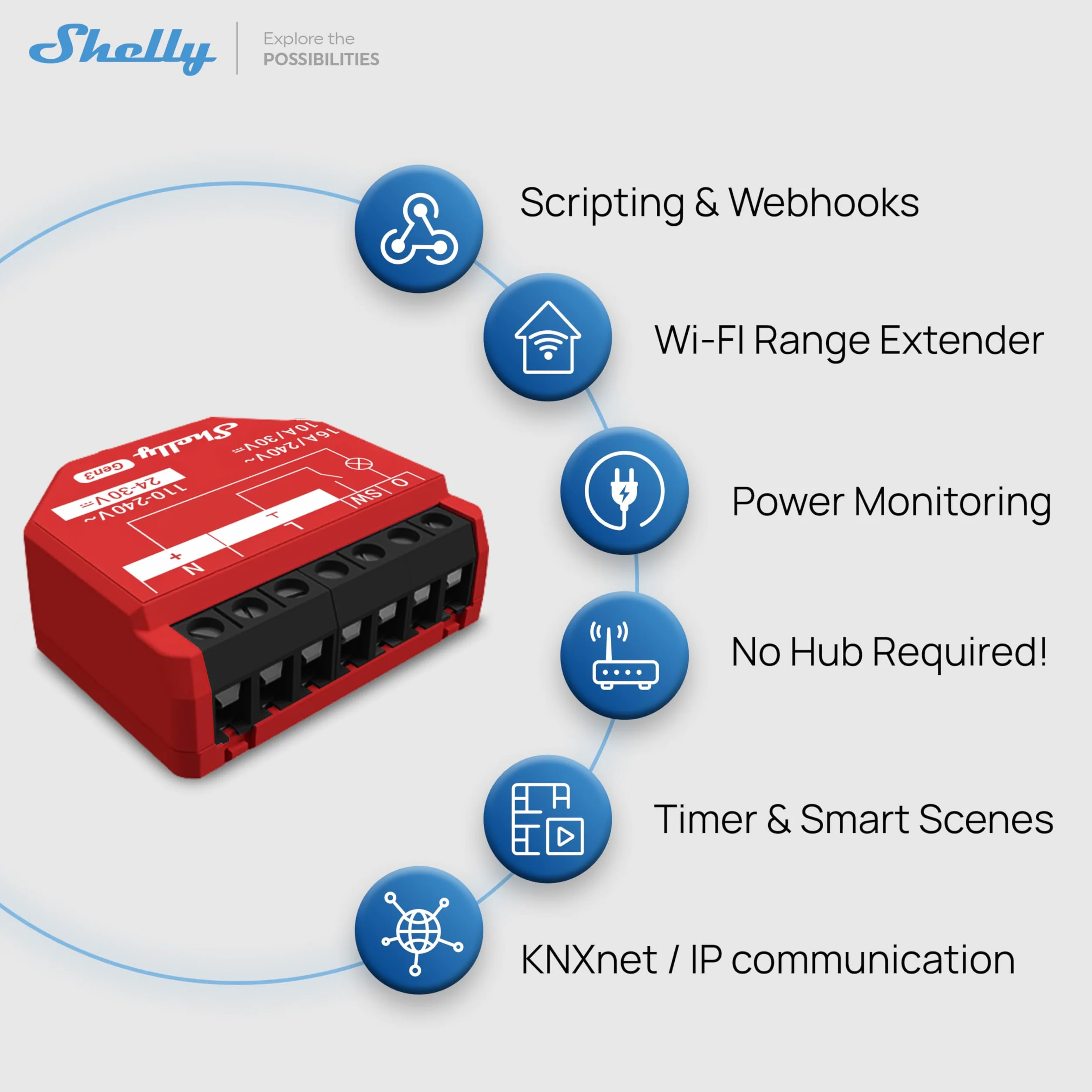 Shelly 1PM Gen3- Inteligentny przekaźnik Wi-Fi i Bluetooth z pomiarem mocy, 1-kanałowy 16A, Automatyka domowa, Alexa i Google Home, iOS, Android, Bez Huba, Bezprzewodowa kontrola oświetlenia