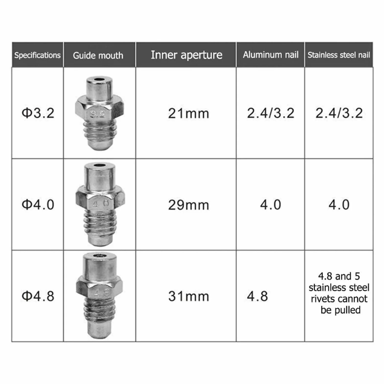 Akumulatorowy Pistolet do Nitów 18V, Elektryczny Nitownica Bezszczotkowa LED Adapter do Wiertarki do Nakrętek Automatyczny Rivet Nut Hand Tool dla Przemysłu Indywidualnej Dekoracji