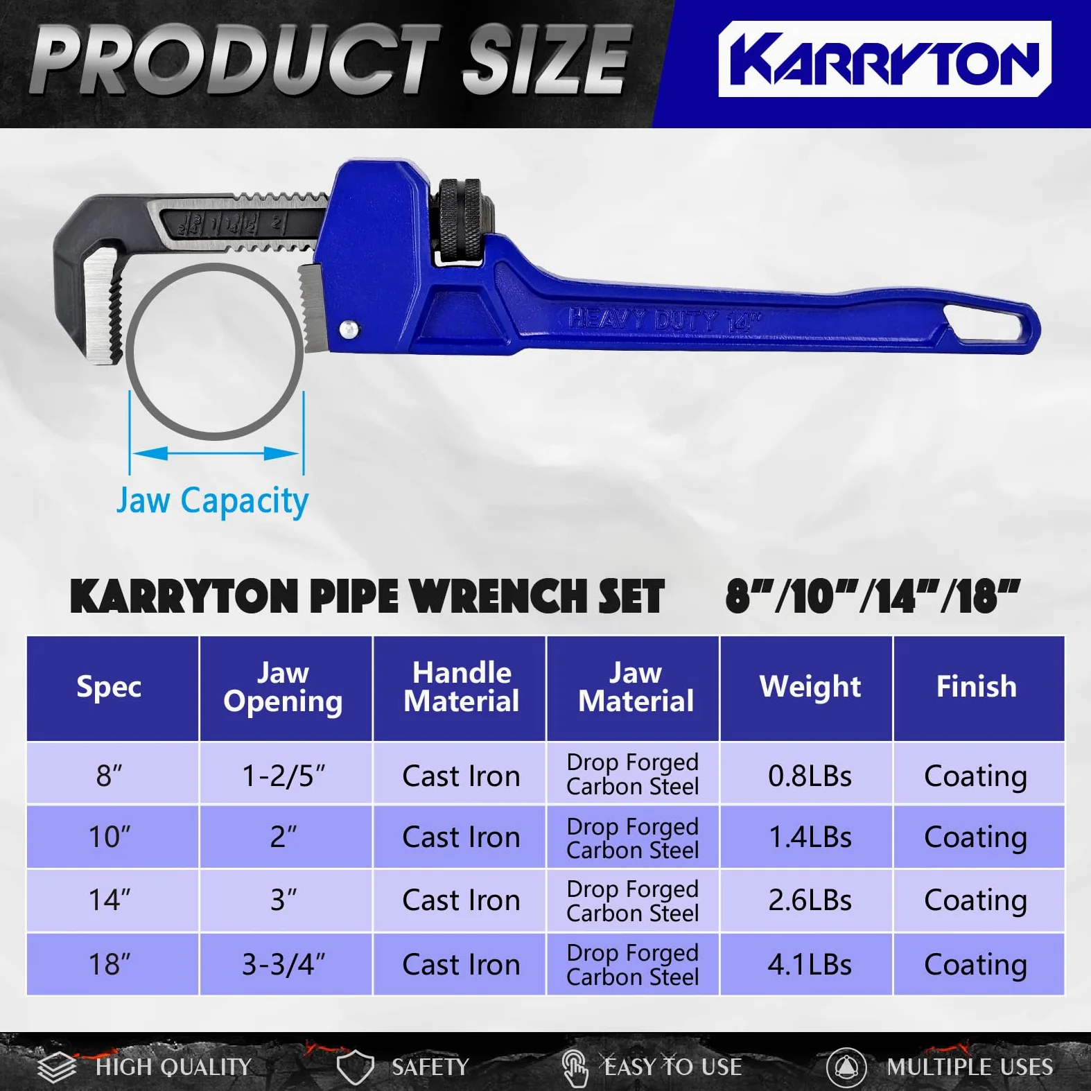 Zestaw kluczy do rur 20 cm 25 cm 35 cm 45 cm (4 sztuki), regulowana szczęka ze stali węglowej z żeliwną prostą rączką klucz hydrauliczny, idealne narzędzie hydrauliczne o dużej wytrzymałości