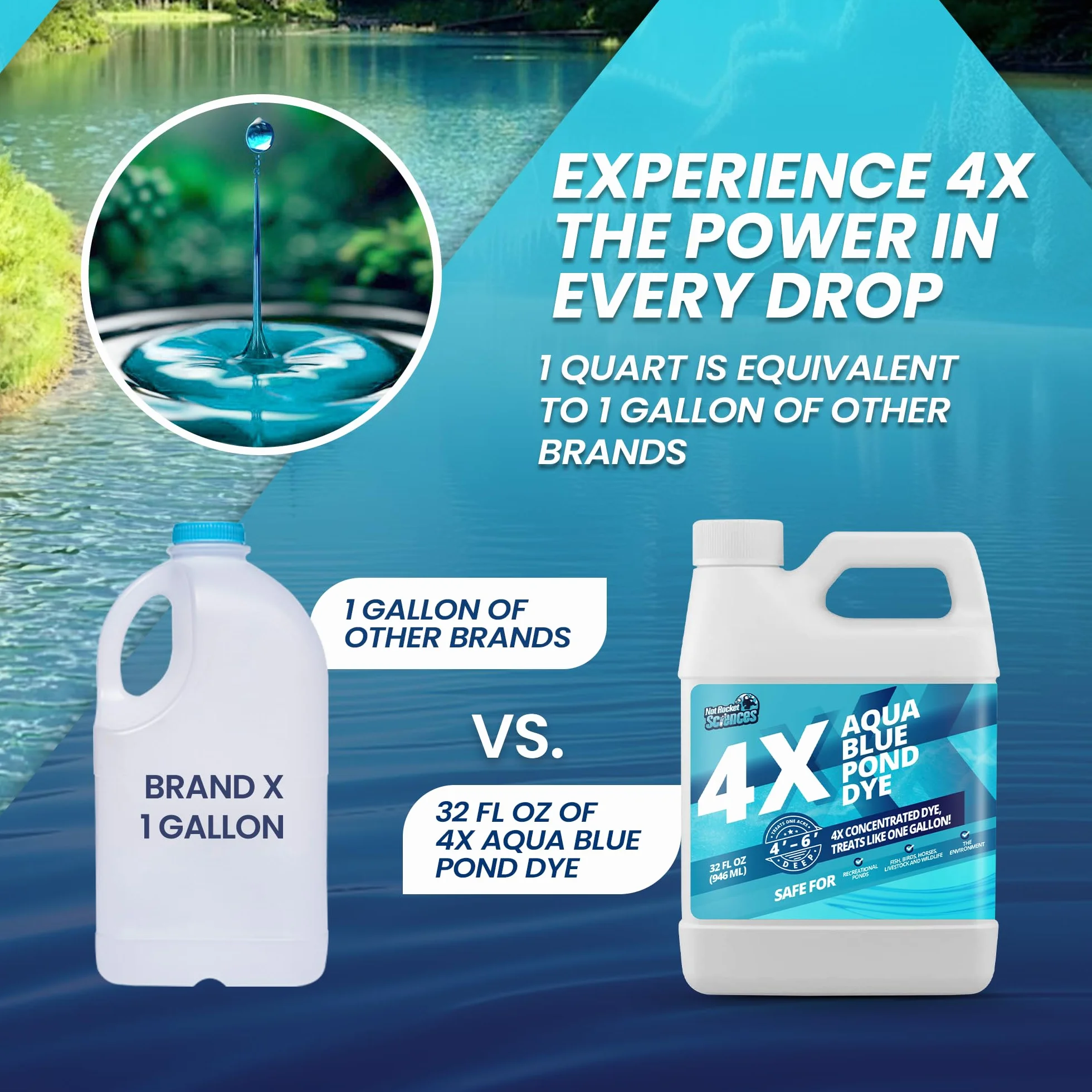 Aqua Blue Pond Dye 4X koncentrat barwnik do jeziora i stawu niebieski