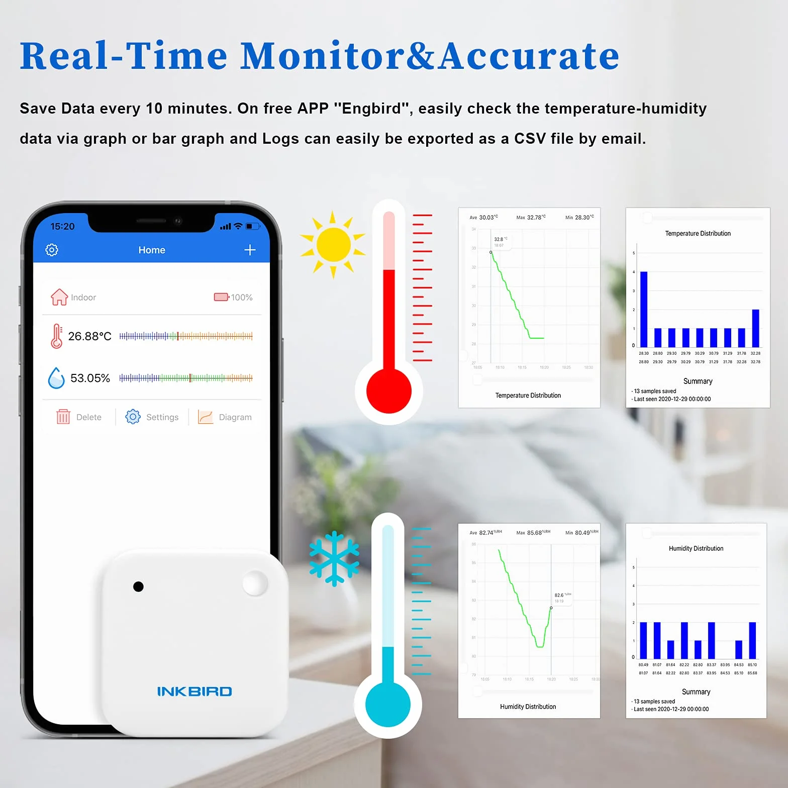 Inkbird IBS-TH2 Bluetooth Higrometr Termometr, Zdalne Monitorowanie Temperatury i Wilgotności iOS Android