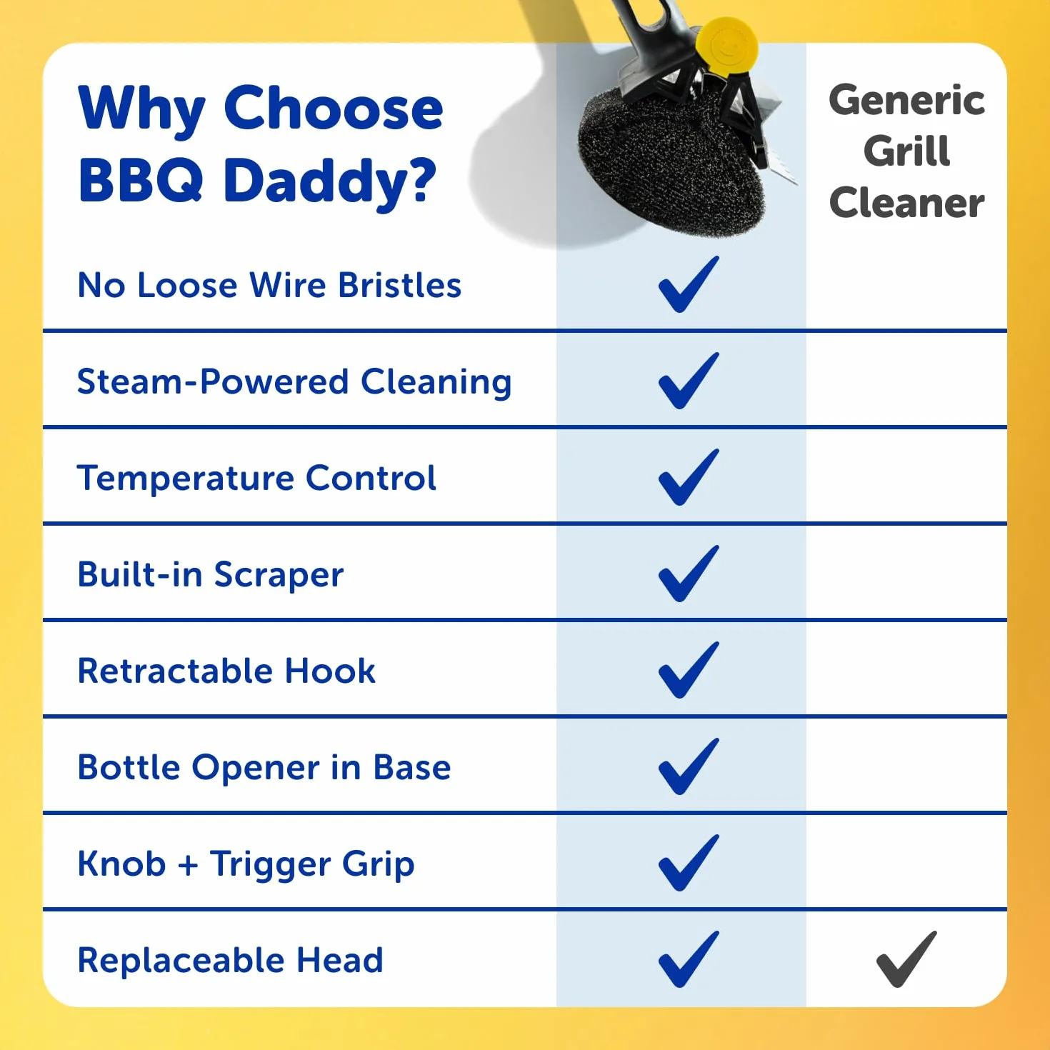 Scrub Daddy Szczotka do grilla BBQ Daddy stal nierdzewna bez włosia