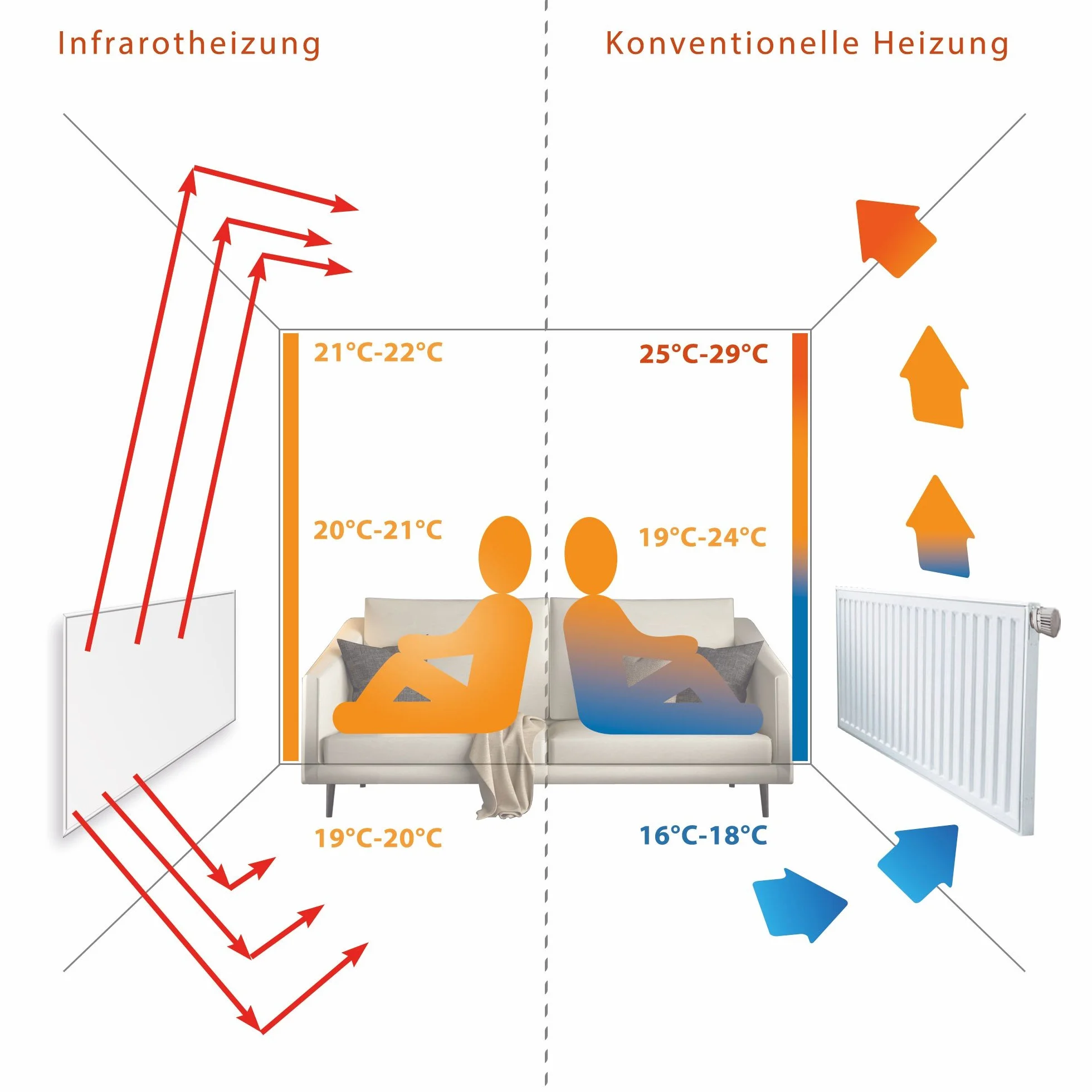 VIESTA F300 panel grzewczy na podczerwień, ogrzewanie ścienne, bardzo płaska płyta grzewcza, Carbon Crystal, 300 W, biały + termostat TH10