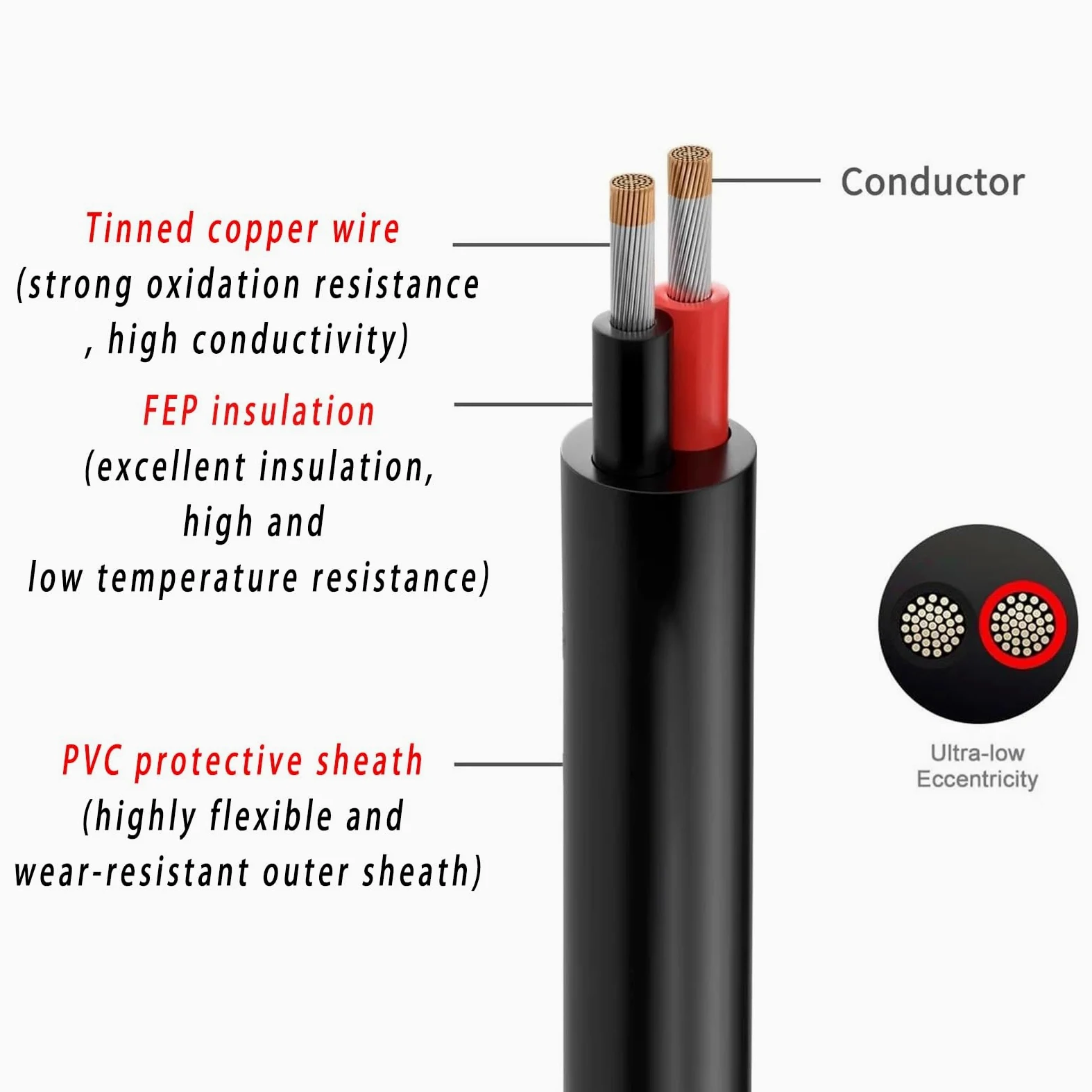 Wysokotemperaturowy przewód elektryczny, 2-żyłowy kabel UL 2586 10-20 AWG 25/50/100 Ft Miedź cynowana termicznie PVC(100ft,14AWG)