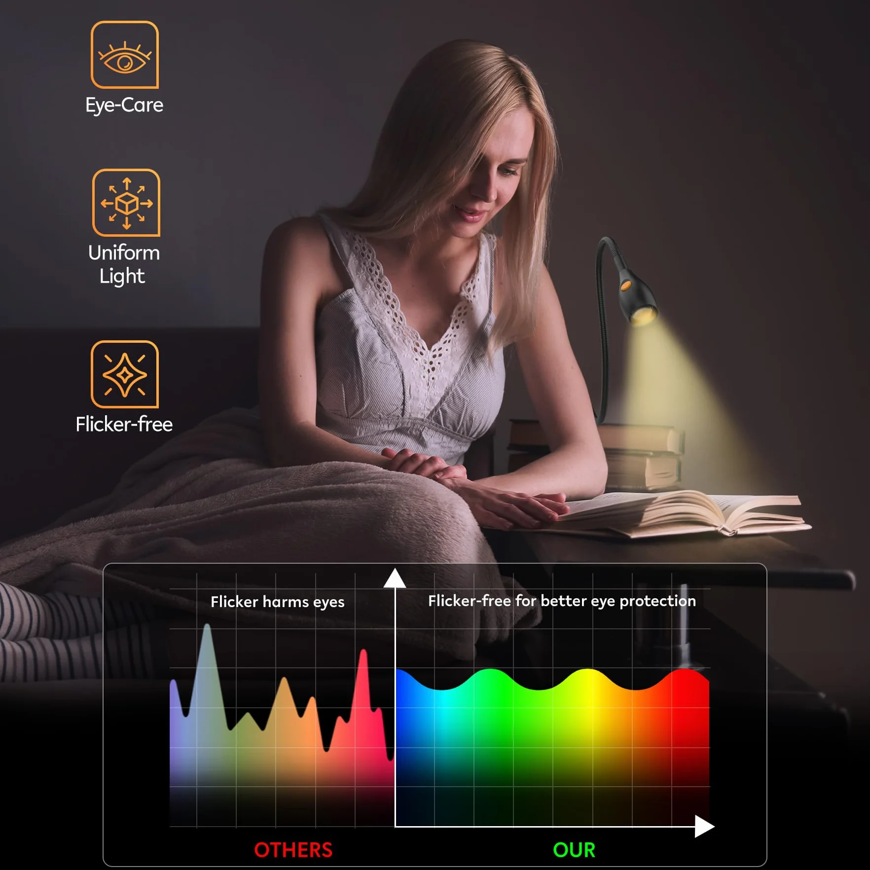 acegoo Minimalistyczna lampka do czytania do lampy z klipsem, zagłówek łóżka, ściemniana lampa książkowa, 3000 K/bursztynowe światło z adapterem USB-C, elastyczna gęsia szyja i poręczny przełącznik