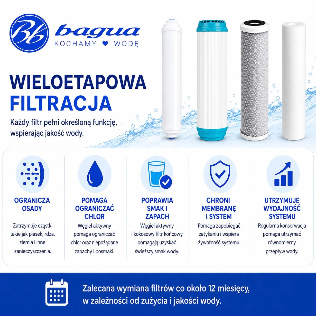 Zestaw 4 filtrów do wody do standardowego sprzętu do odwróconej osmozy. 1 osad, 1 węgiel GAC, 1 węgiel blokowy i 1 filtr końcowy z orzecha kokosowego. Wymieniaj raz w roku. Bbagua.