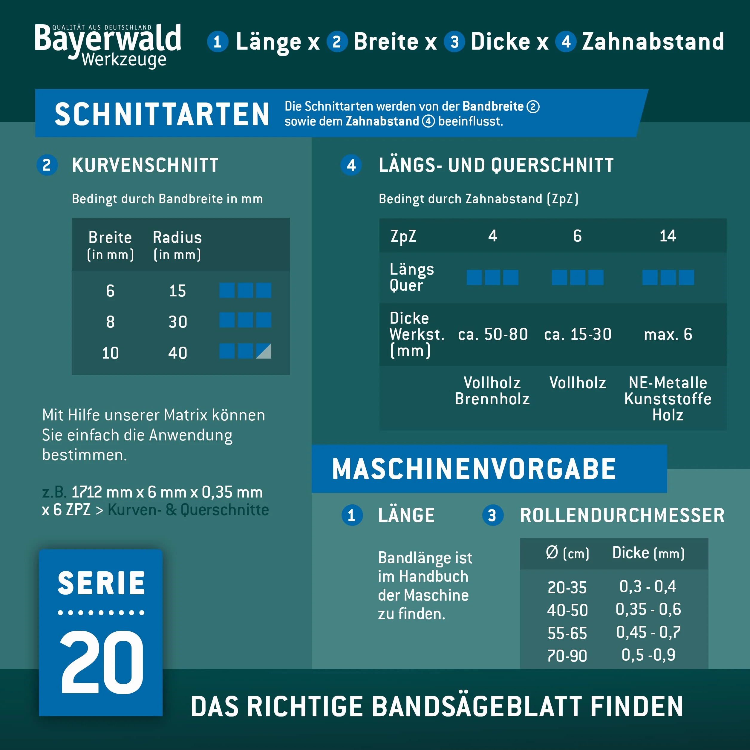 Bayerwald brzeszczot do piły taśmowej ze stali narzędziowej – 1712 x 13 x 0,36 x 6 / drewno, metale nieżelazne, tworzywo sztuczne, cienkie blachy/taśma do piły pasuje do Metabo. Elektra Beckum i wielu