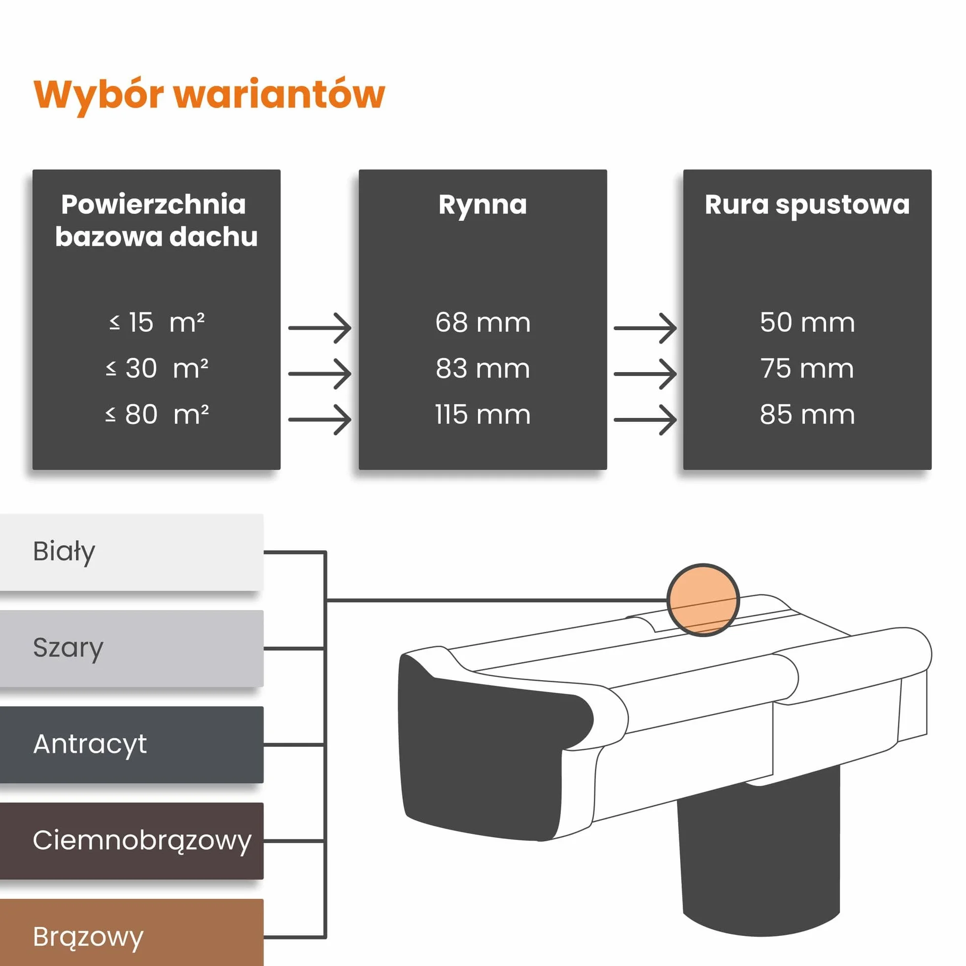 INEFA rynna plastikowa skrzynkowa 200 cm 68 mm brązowa