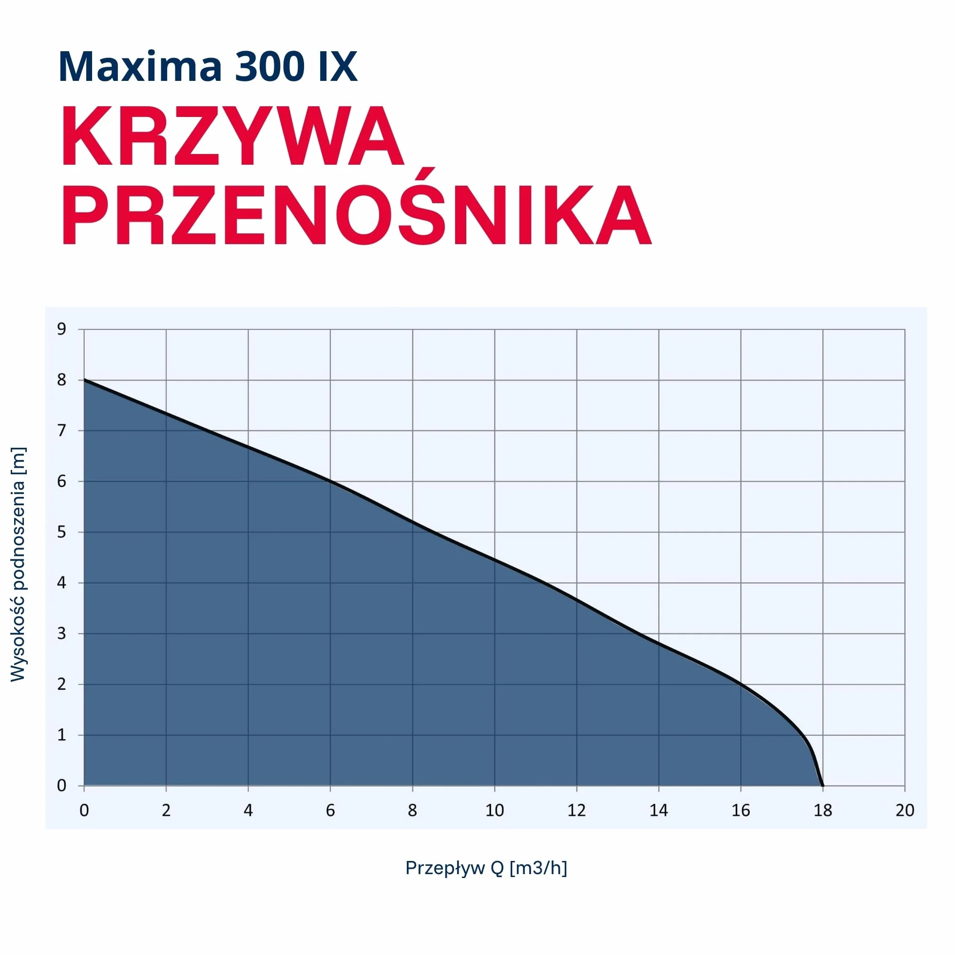 T.I.P. TVX 7000 Pompa Zatapialna do Brudnej Wody, 10m Wąż, Automatyczna, Edelstahl