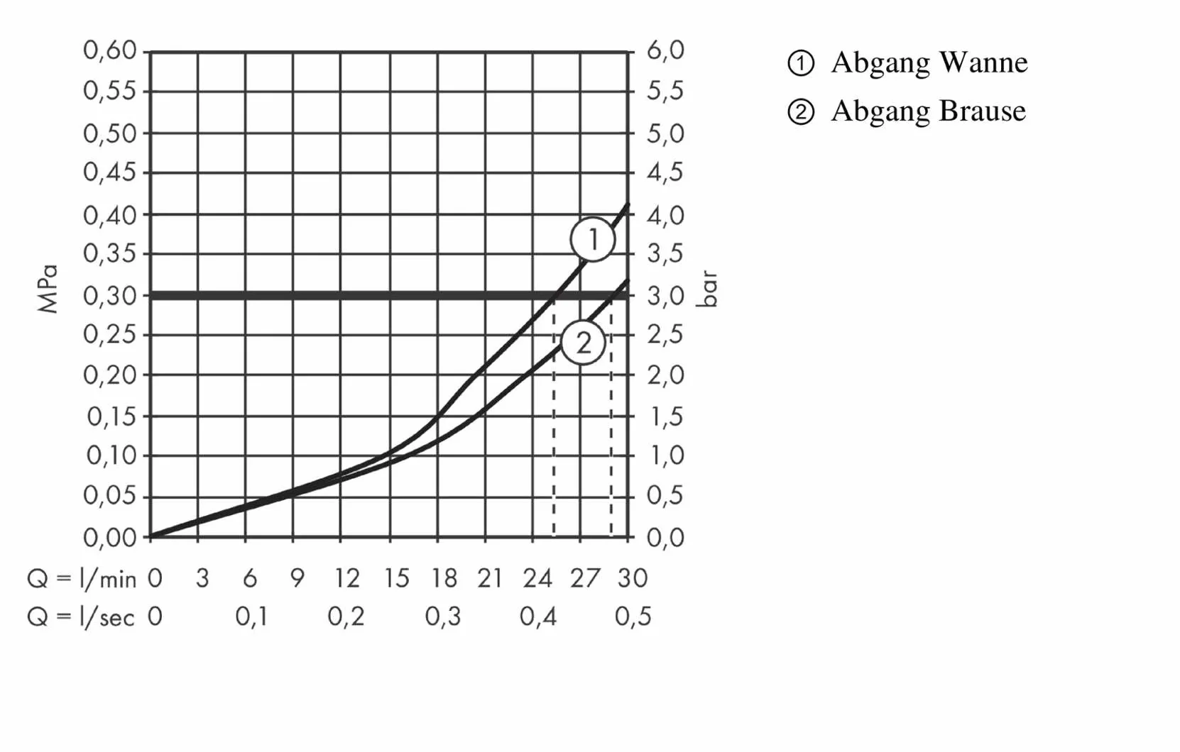 hansgrohe Ecostat Square - bateria termostatyczna podtynkowa, armatura łazienkowa z zabezpieczeniem przy 40 °C, thermostat kwadratowy, kran do 2 odbiorników, czarny chrom szczotkowany, 15714340