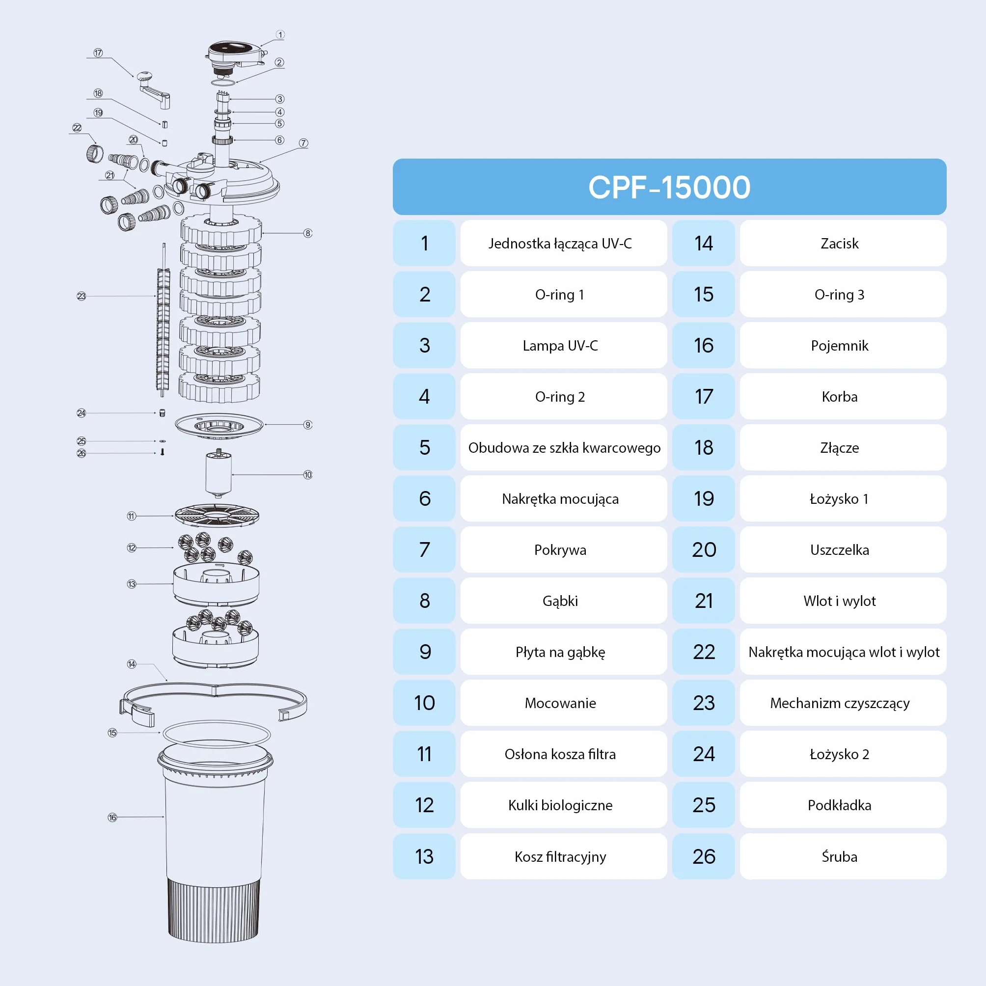 SunSun CPF-15000 Filtr ciśnieniowy do oczka wodnego 10000 L/h UVC 18 W Filtracja stawu do 30000 L