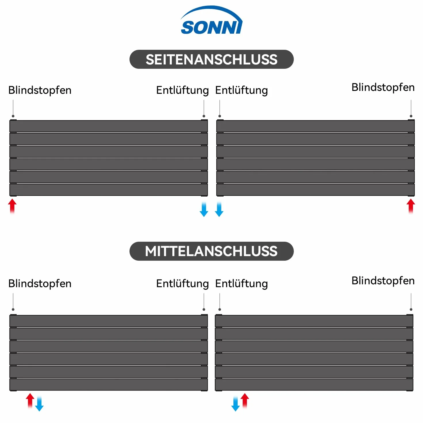 SONNI Designerski grzejnik 1200 x 465 mm antracyt 734 W, jednowarstwowy grzejnik płaski poziomy grzejnik płaski do łazienki przyłącze boczne grzejnik łazienkowy
