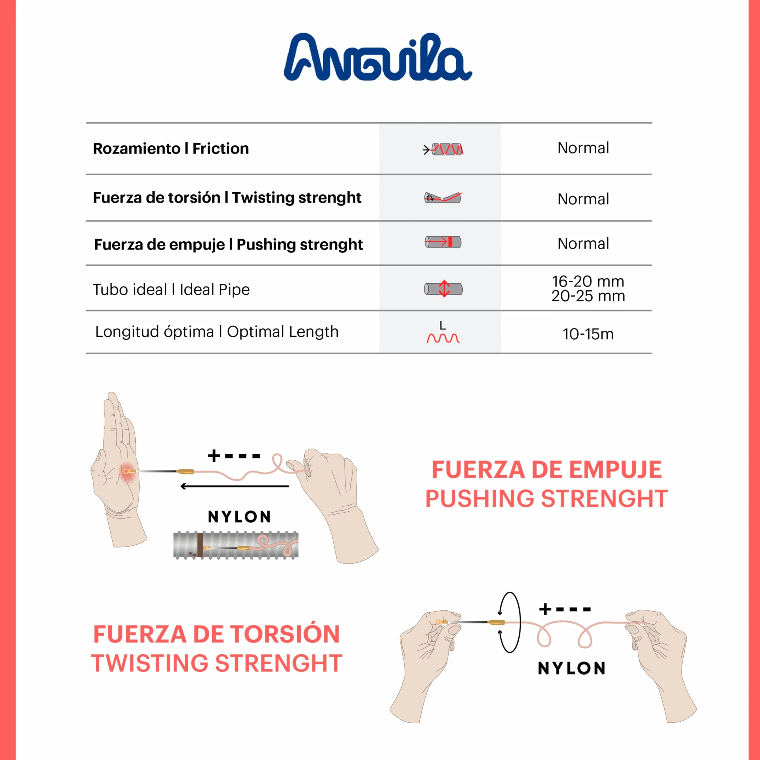 Anguila Pomoc do wciągania kabli | stałe końcówki | pojedyncze włókno lite | nylon | kolor czarny | średnica 3 mm | 5 metrów