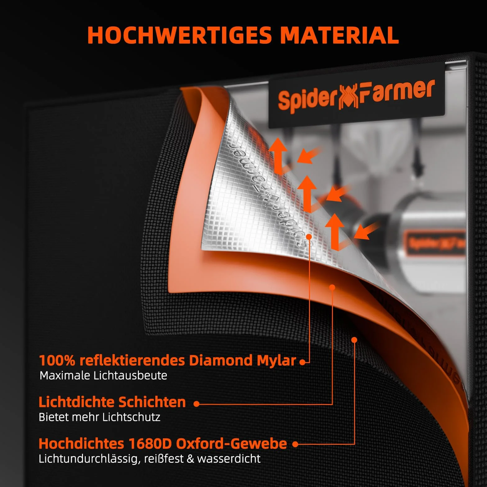 Spider Farmer Kit Complet de Tente de Culture 90x90x180cm G3000 Bar Style LED Grow Light Full Spectrum Système Complet de Tente de Culture Indoor Grow Tent Kit 1680D Canvas with 4" Inline Fan Filter