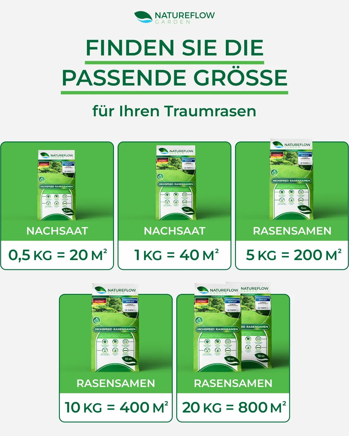 Nasiona trawy premium szybko kiełkujące 10 kg 400 m²
