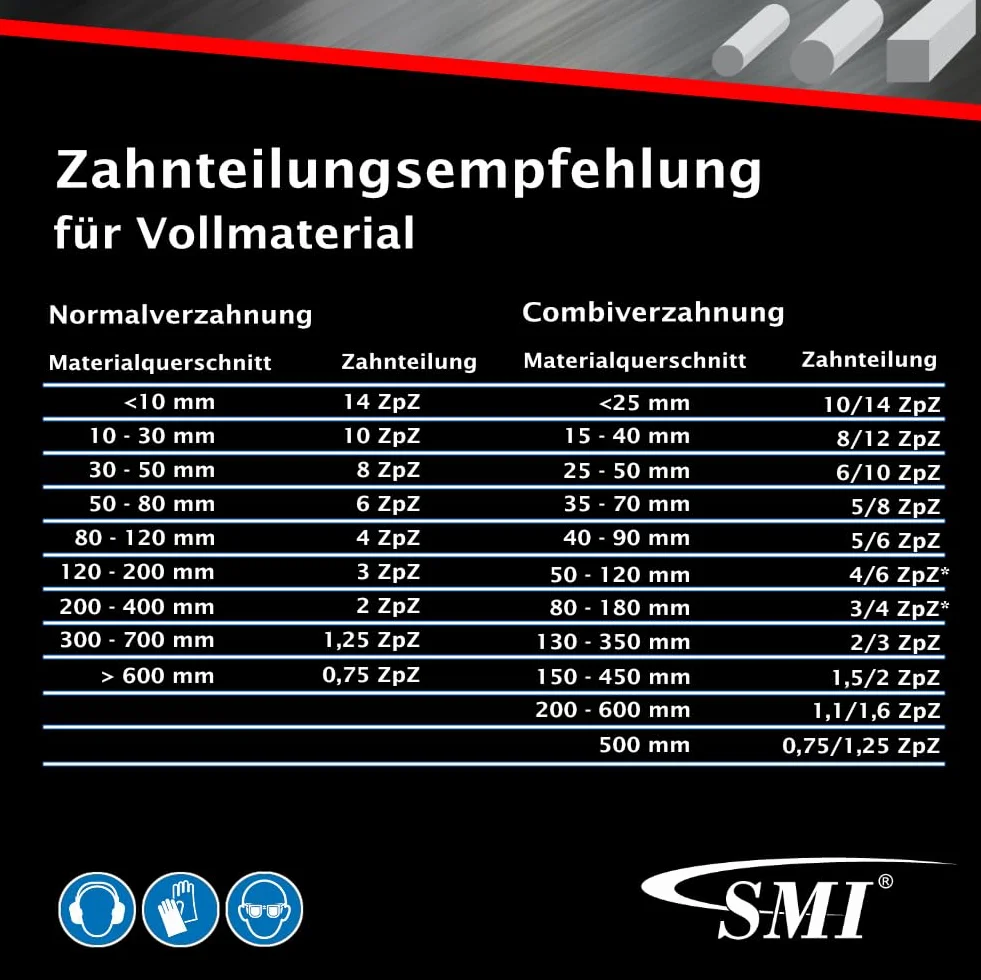 SMI 2-częściowy zestaw brzeszczotów do piły taśmowej bimetal M 42 2450 x 27 x 0,90 mm 6/10 ZpZ np. do Carif, MEP, FMB, Thomas taśma do piły