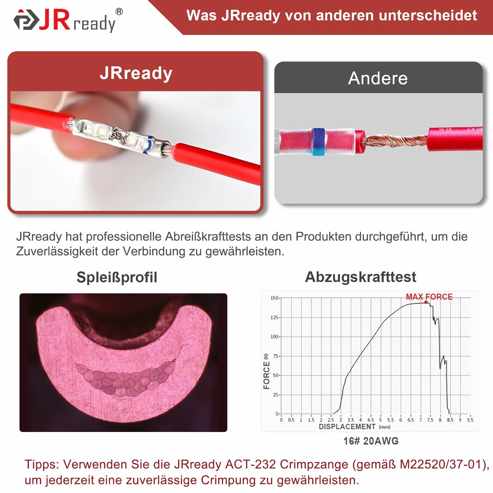 JRready ST6493-010 IP68 Wodoodporny zestaw złączy stykowych z narzędziem do krycia ACT-232, złącza stykowe 12# 16# 20# i złącza stykowe PVDF/PE oraz miernik Go-No Go G411