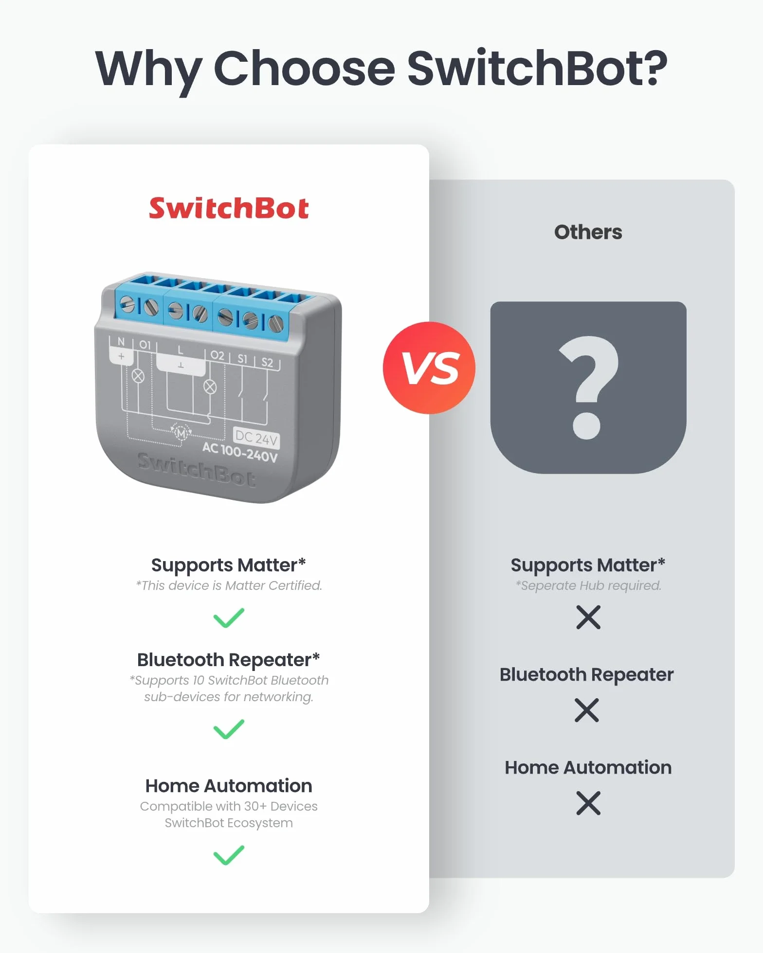 SwitchBot Przełącznik Wi-Fi 2PM kompatybilny z Alexa/Apple Home/Google Home, moduł przekaźnika z wbudowanym repeaterem Bluetooth i suchym kontaktem, Wi-Fi 2,4 GHz, 16 A